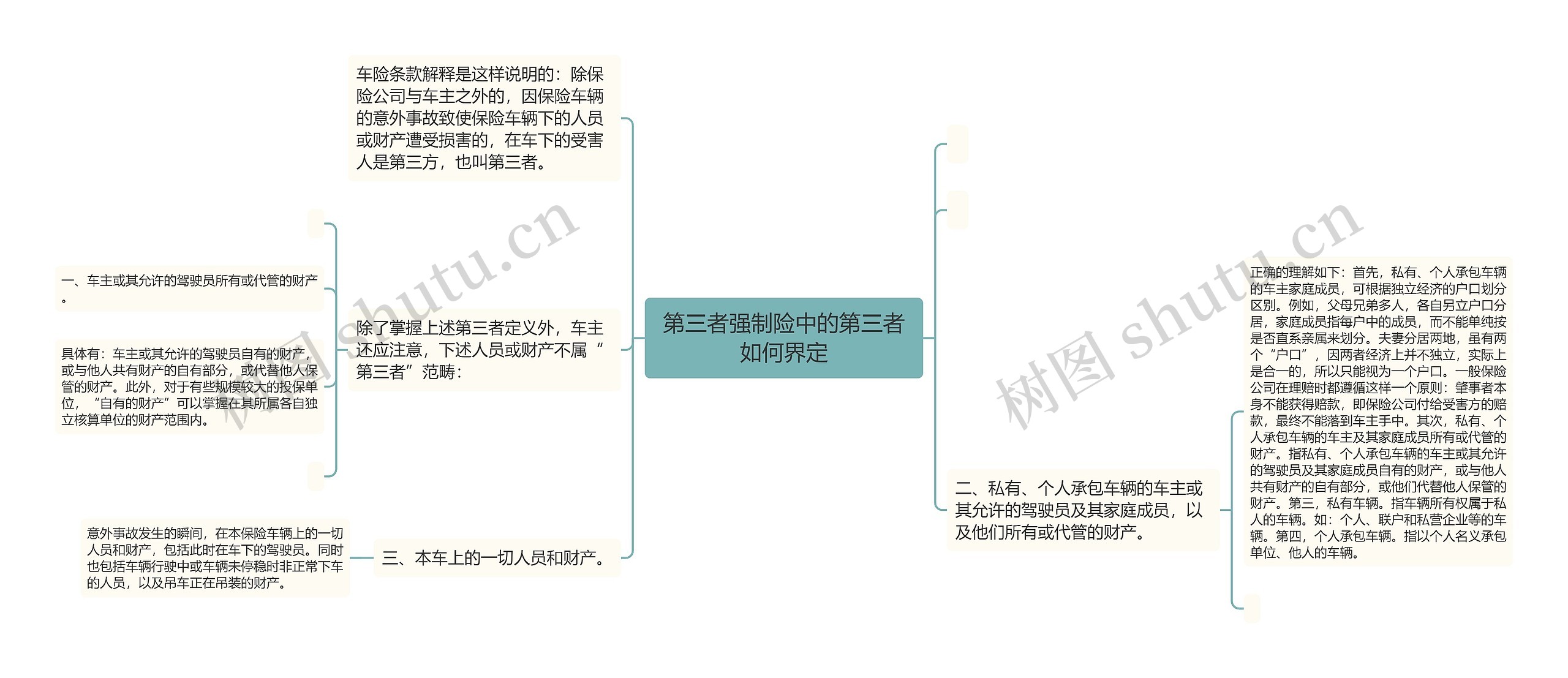 第三者强制险中的第三者如何界定 第三者强制险中的第三者如何界定