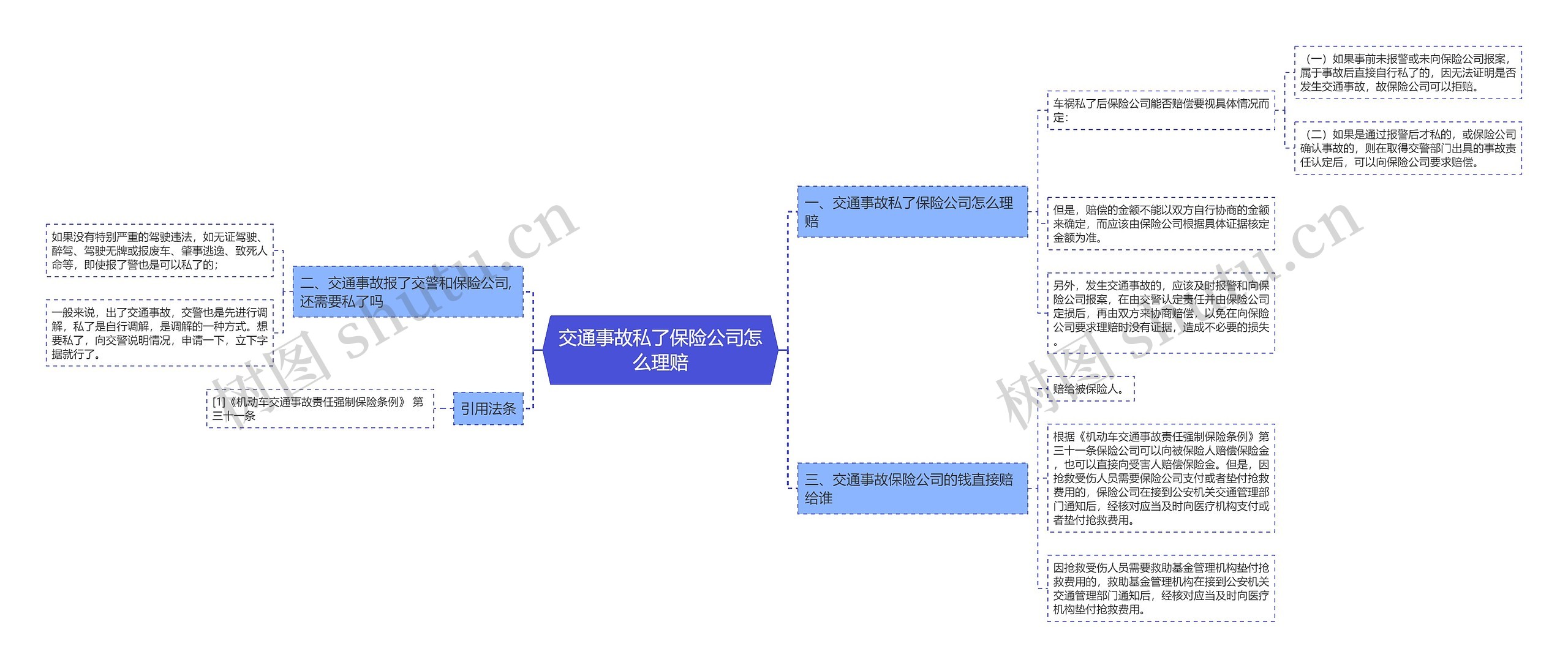 交通事故私了保险公司怎么理赔