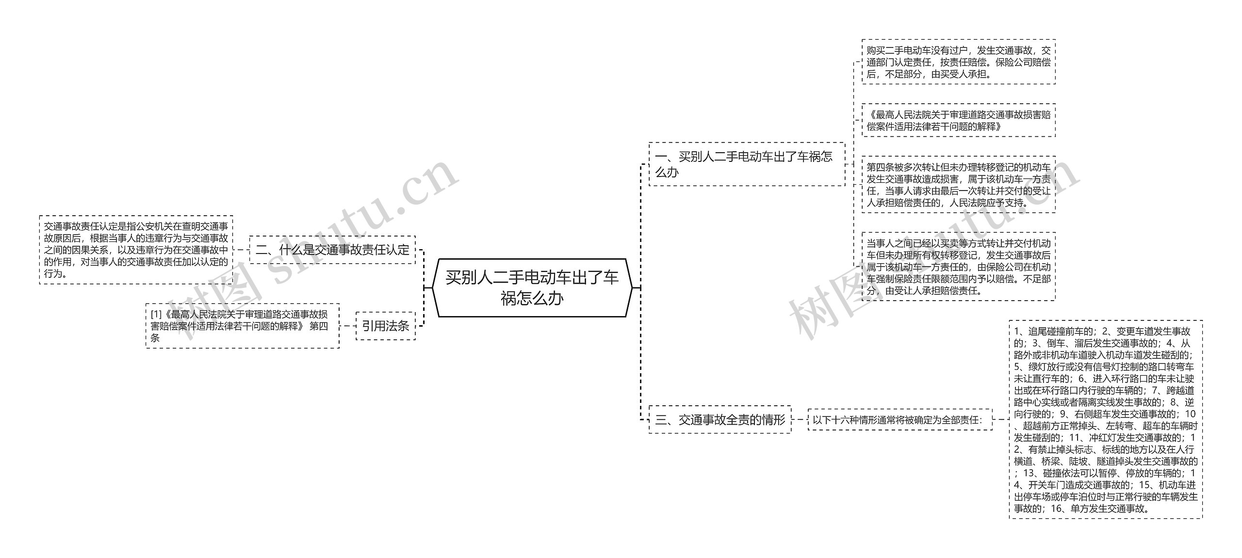 买别人二手电动车出了车祸怎么办思维导图