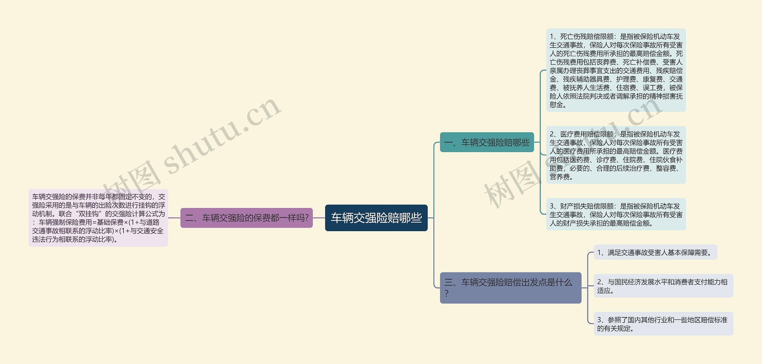 车辆交强险赔哪些