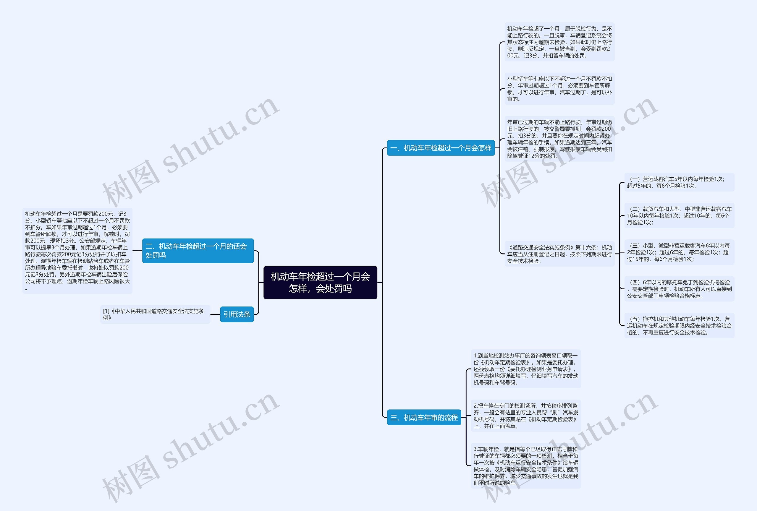 机动车年检超过一个月会怎样,会处罚吗 机动车年检超过一个月会怎样,会处罚吗