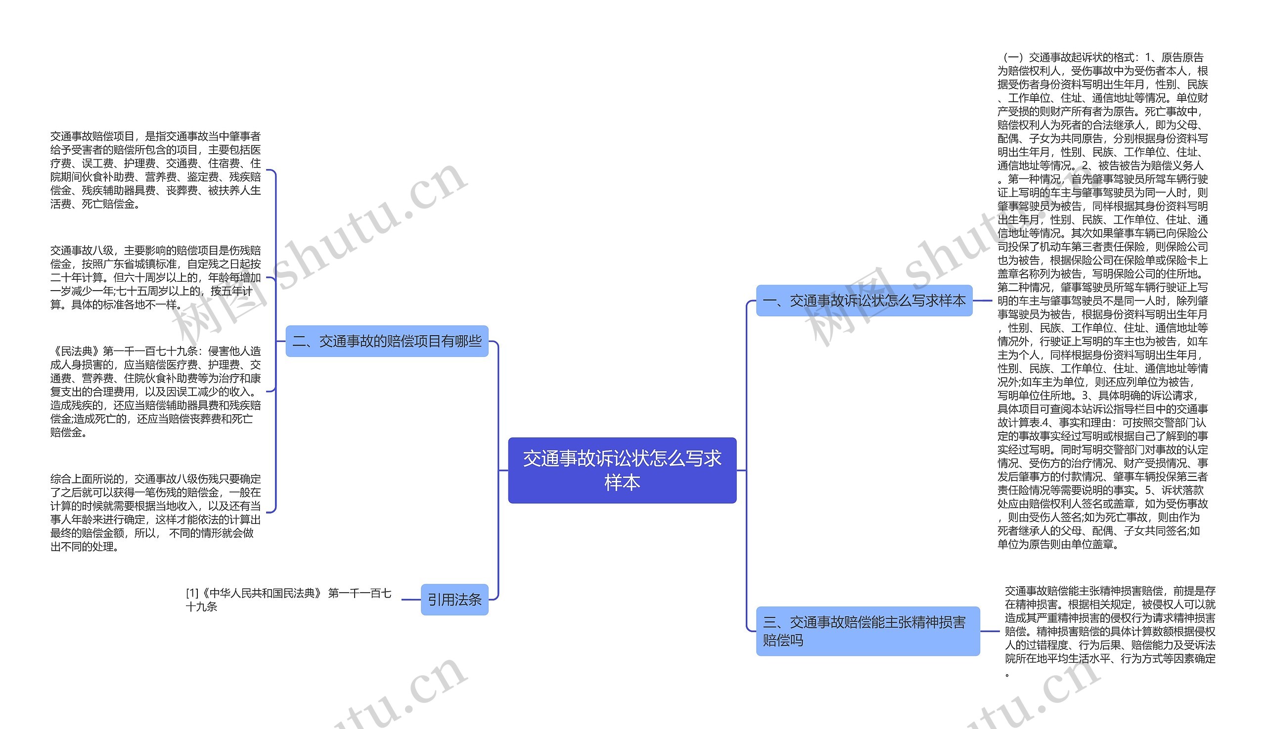 交通事故诉讼状怎么写求样本