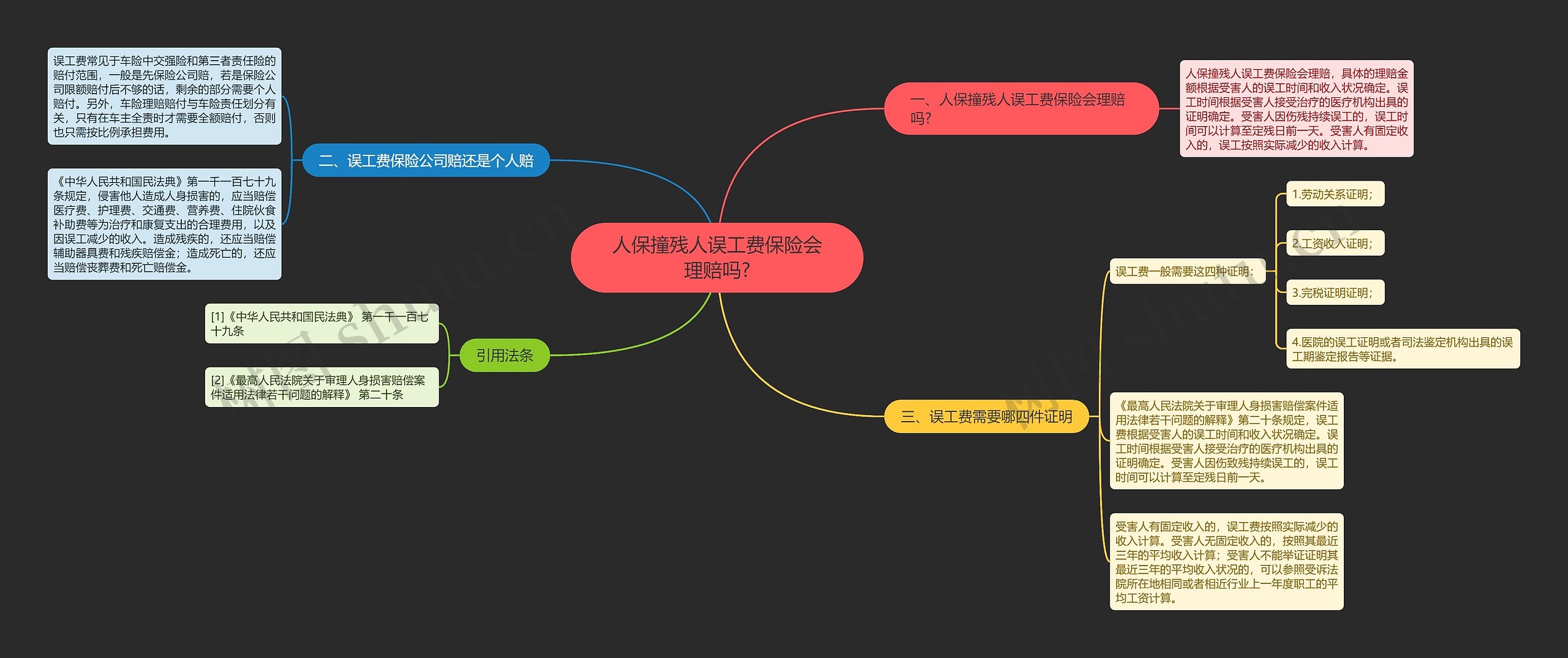 人保撞残人误工费保险会理赔吗?思维导图