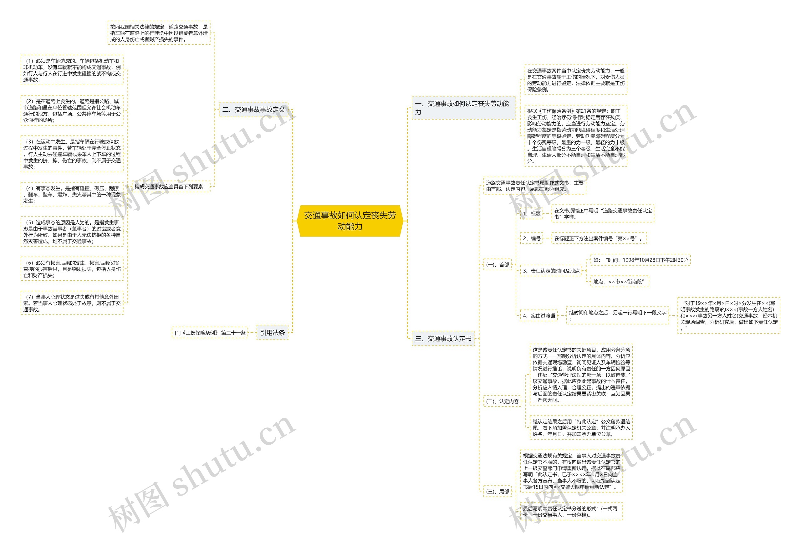 交通事故如何认定丧失劳动能力思维导图