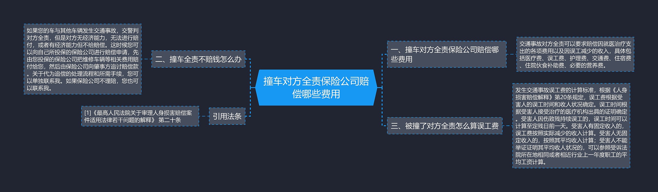 撞车对方全责保险公司赔偿哪些费用