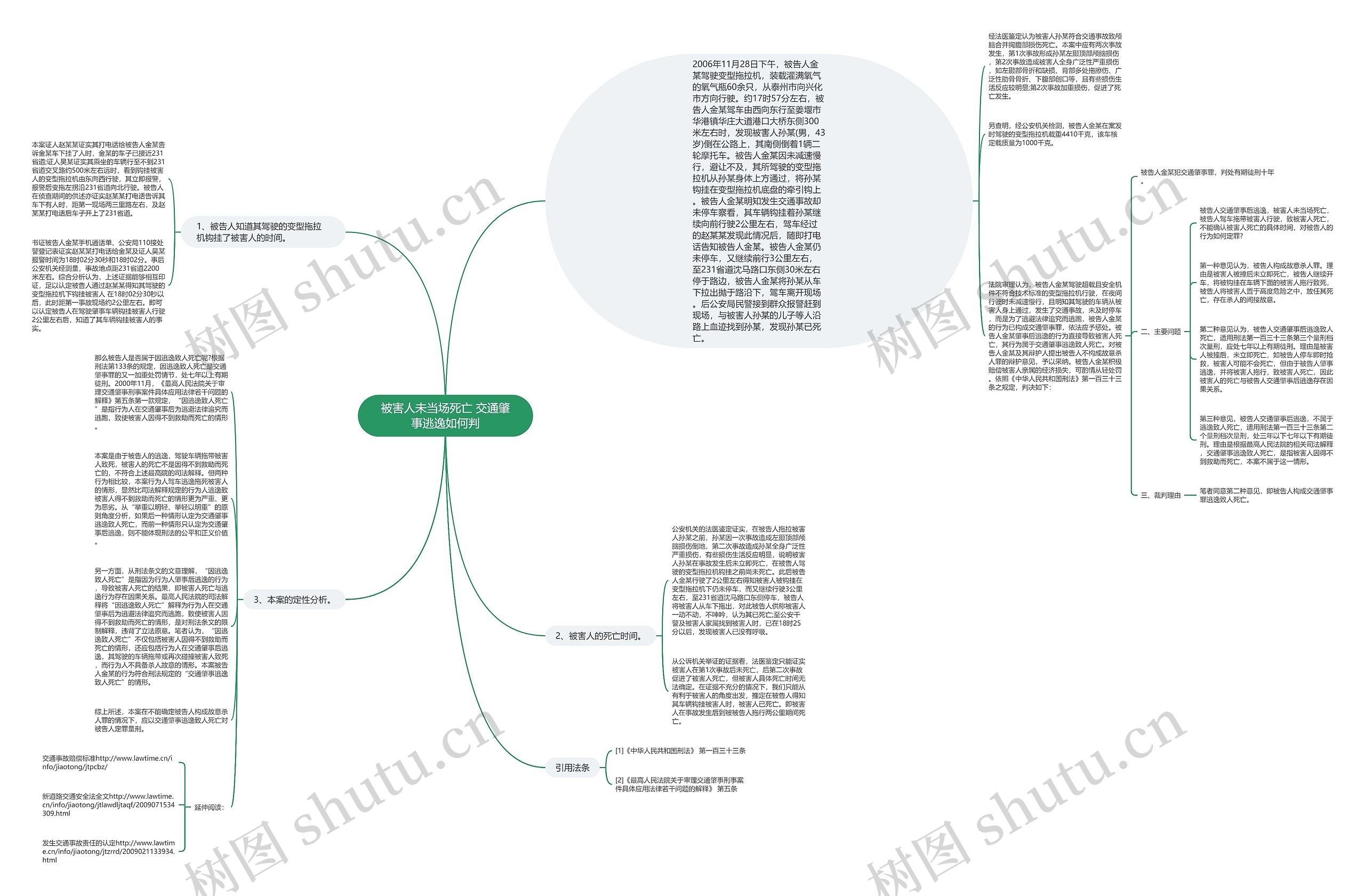 被害人未当场死亡 交通肇事逃逸如何判思维导图