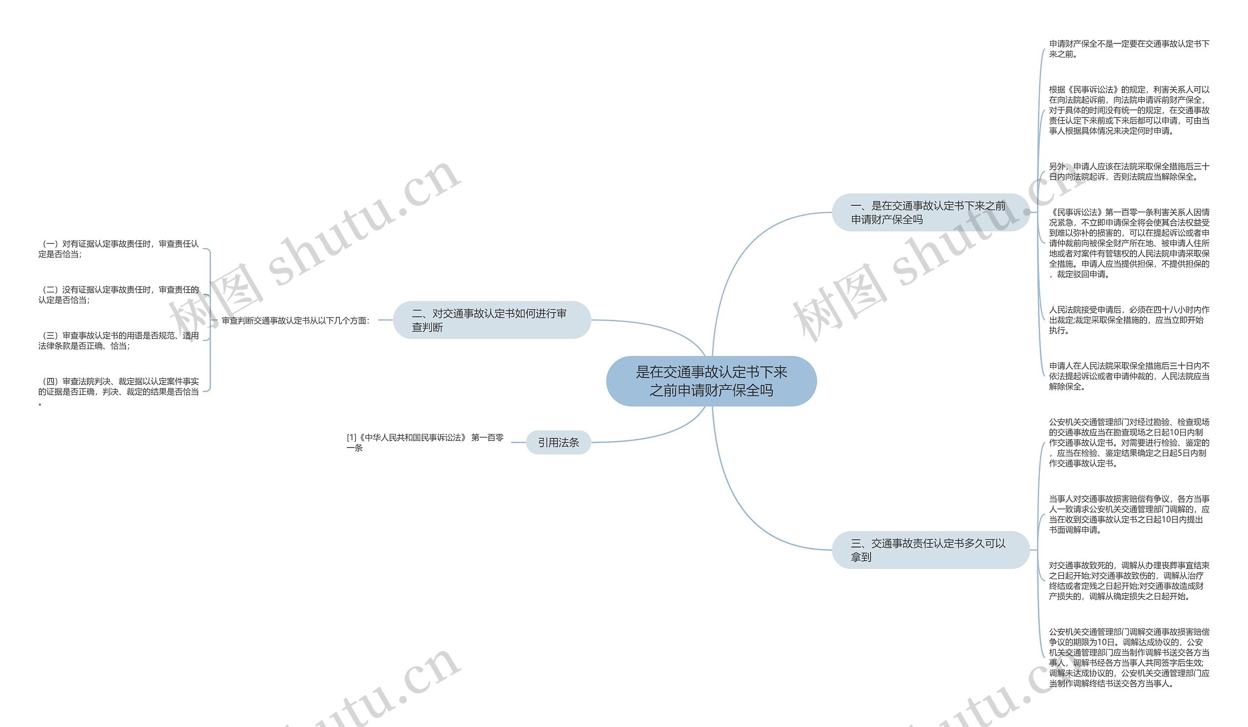 是在交通事故认定书下来之前申请财产保全吗