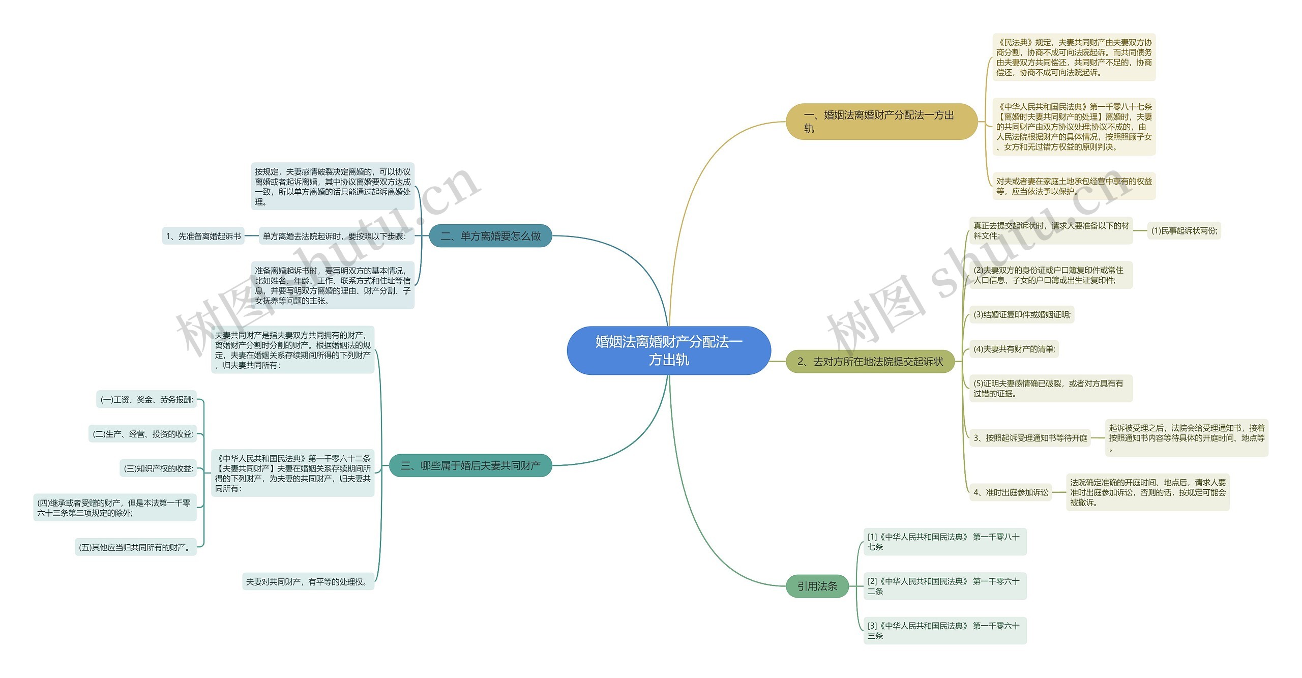 婚姻法离婚财产分配法一方出轨 婚姻法离婚财产分配法一方出轨