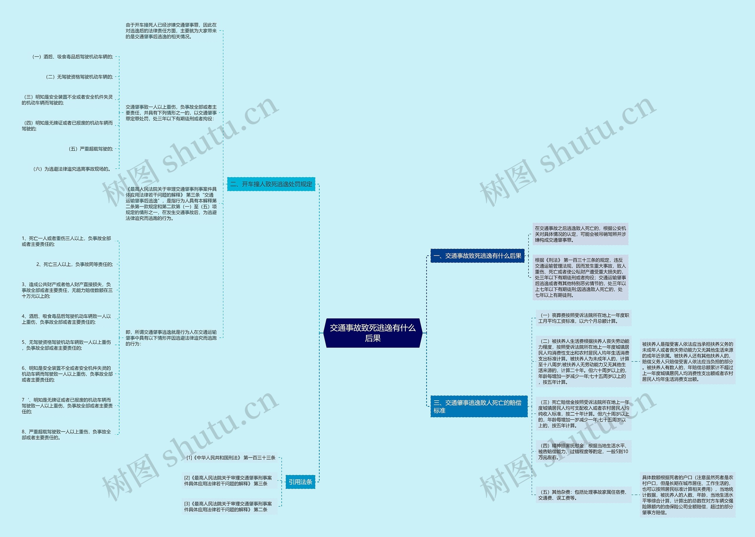 交通事故致死逃逸有什么后果 交通事故致死逃逸有什么后果