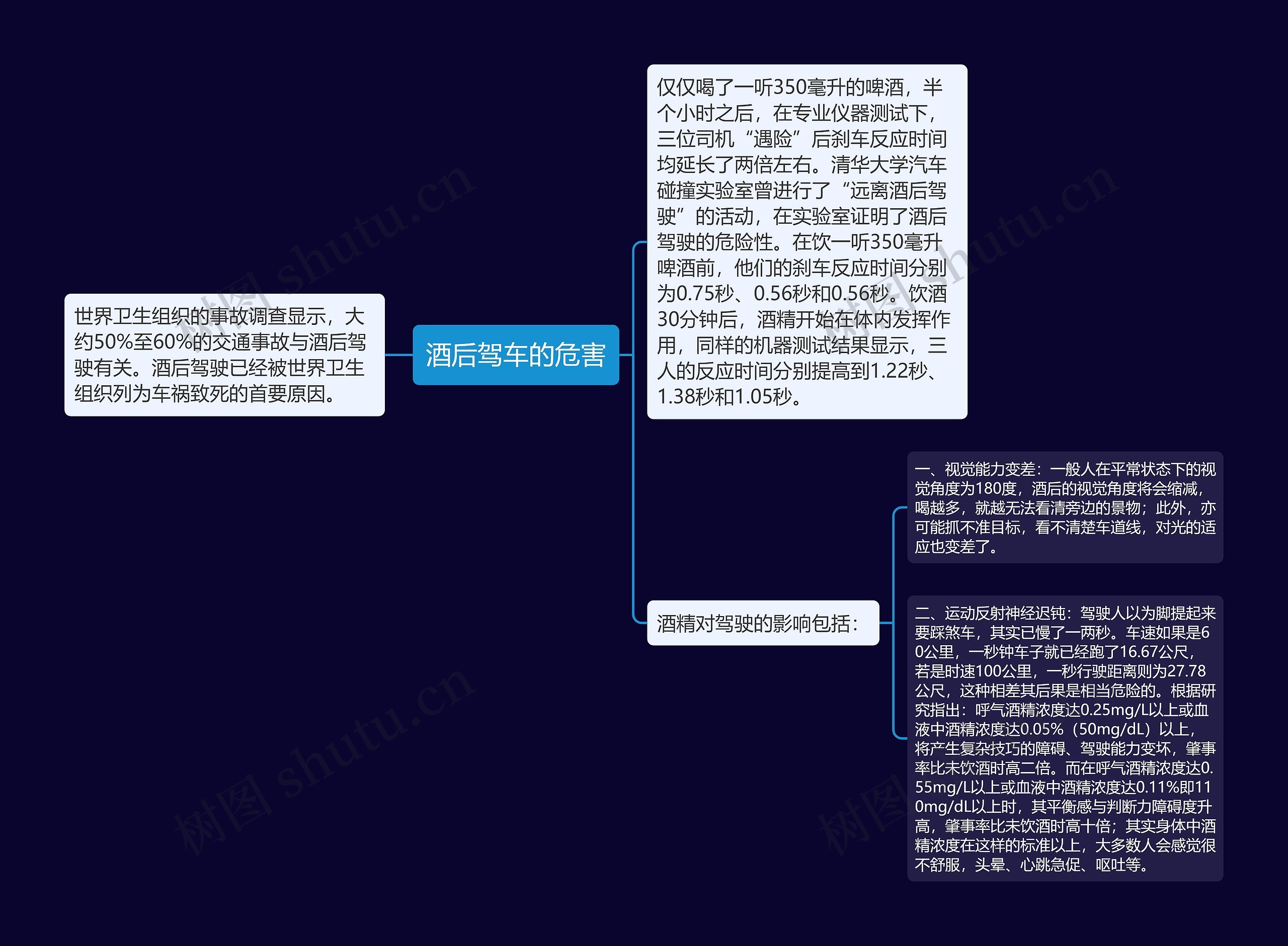 酒后驾车的危害思维导图