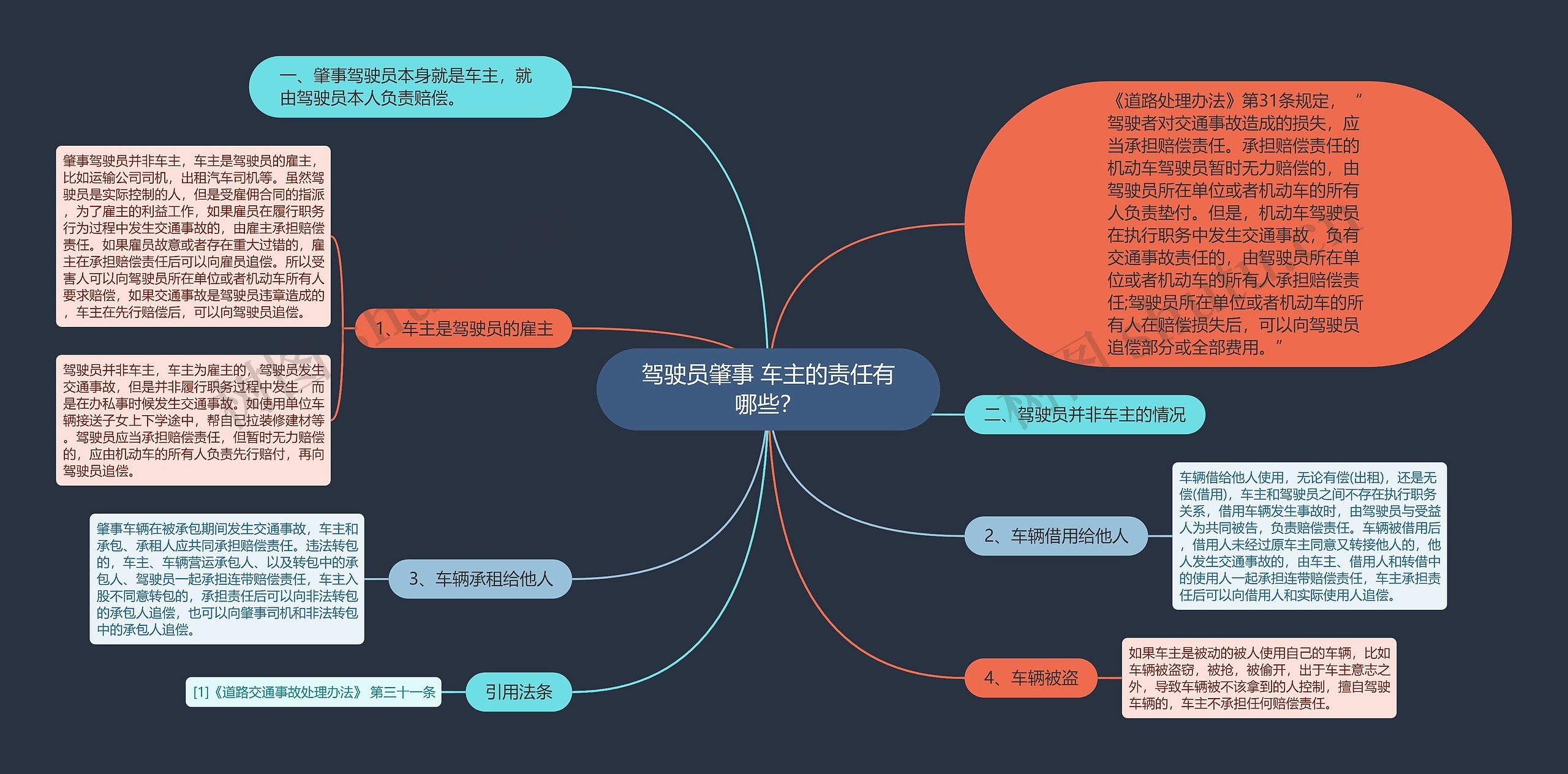 驾驶员肇事 车主的责任有哪些？