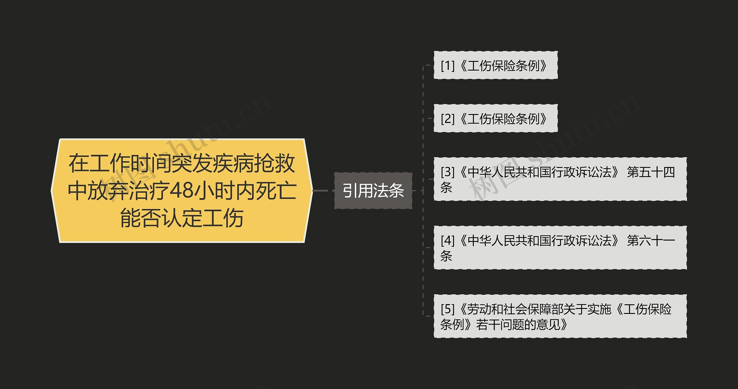 在工作时间突发疾病抢救中放弃治疗48小时内死亡能否认定工伤