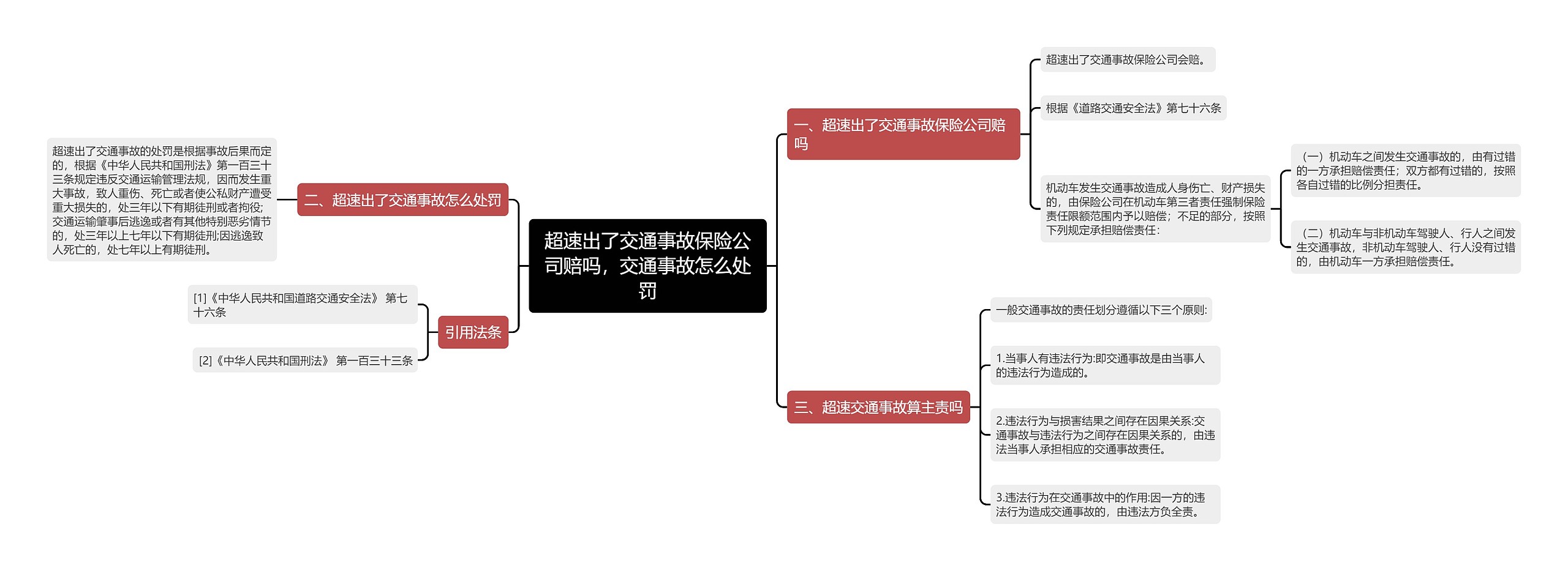 超速出了交通事故保险公司赔吗，交通事故怎么处罚