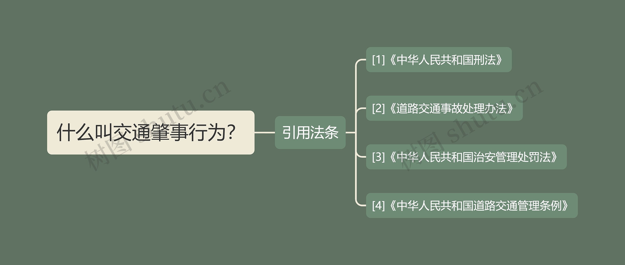 什么叫交通肇事行为？思维导图