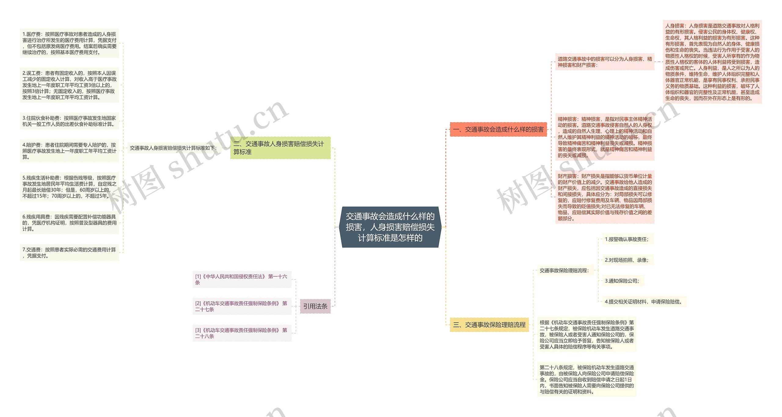 交通事故会造成什么样的损害，人身损害赔偿损失计算标准是怎样的