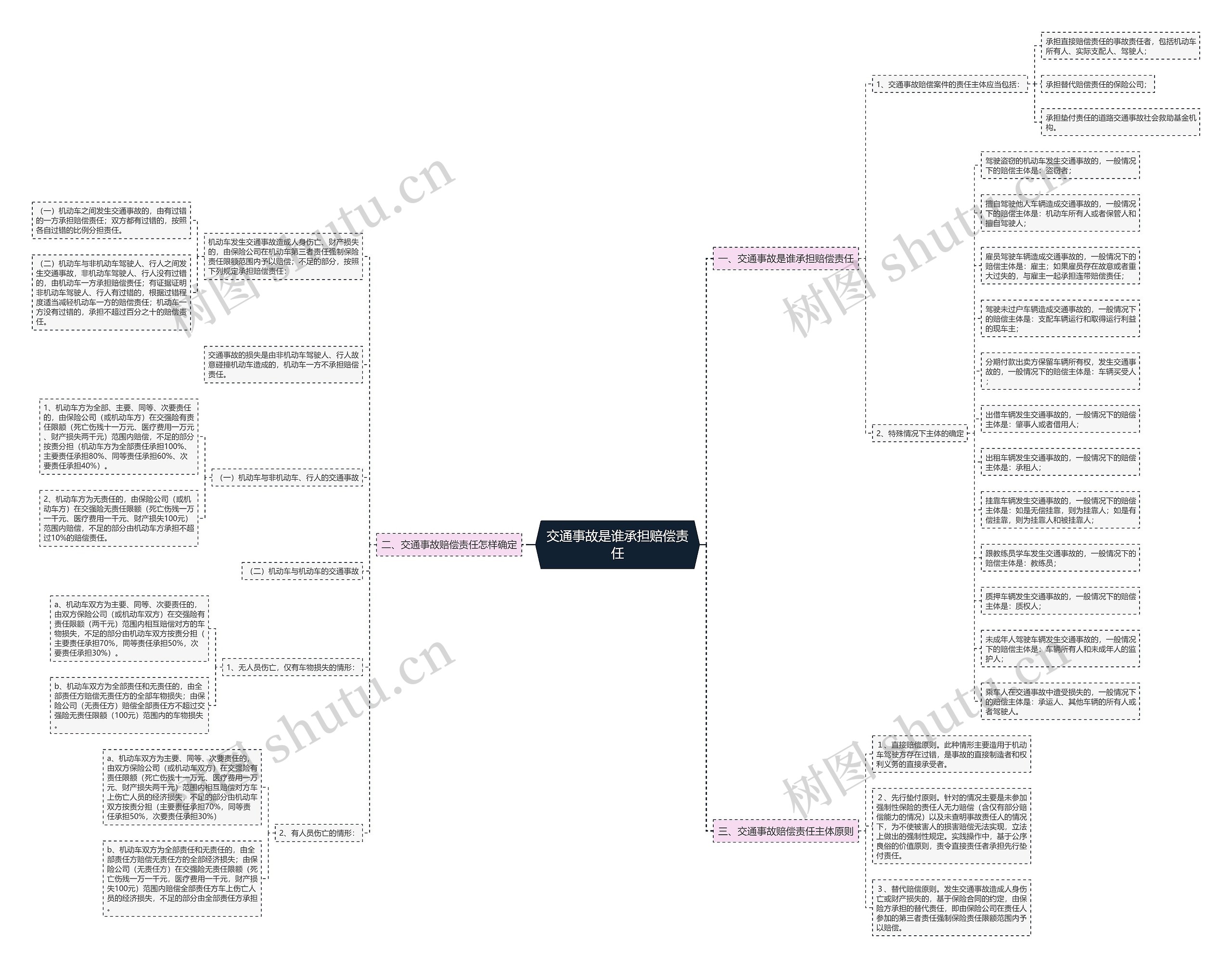 交通事故是谁承担赔偿责任 交通事故是谁承担赔偿责任