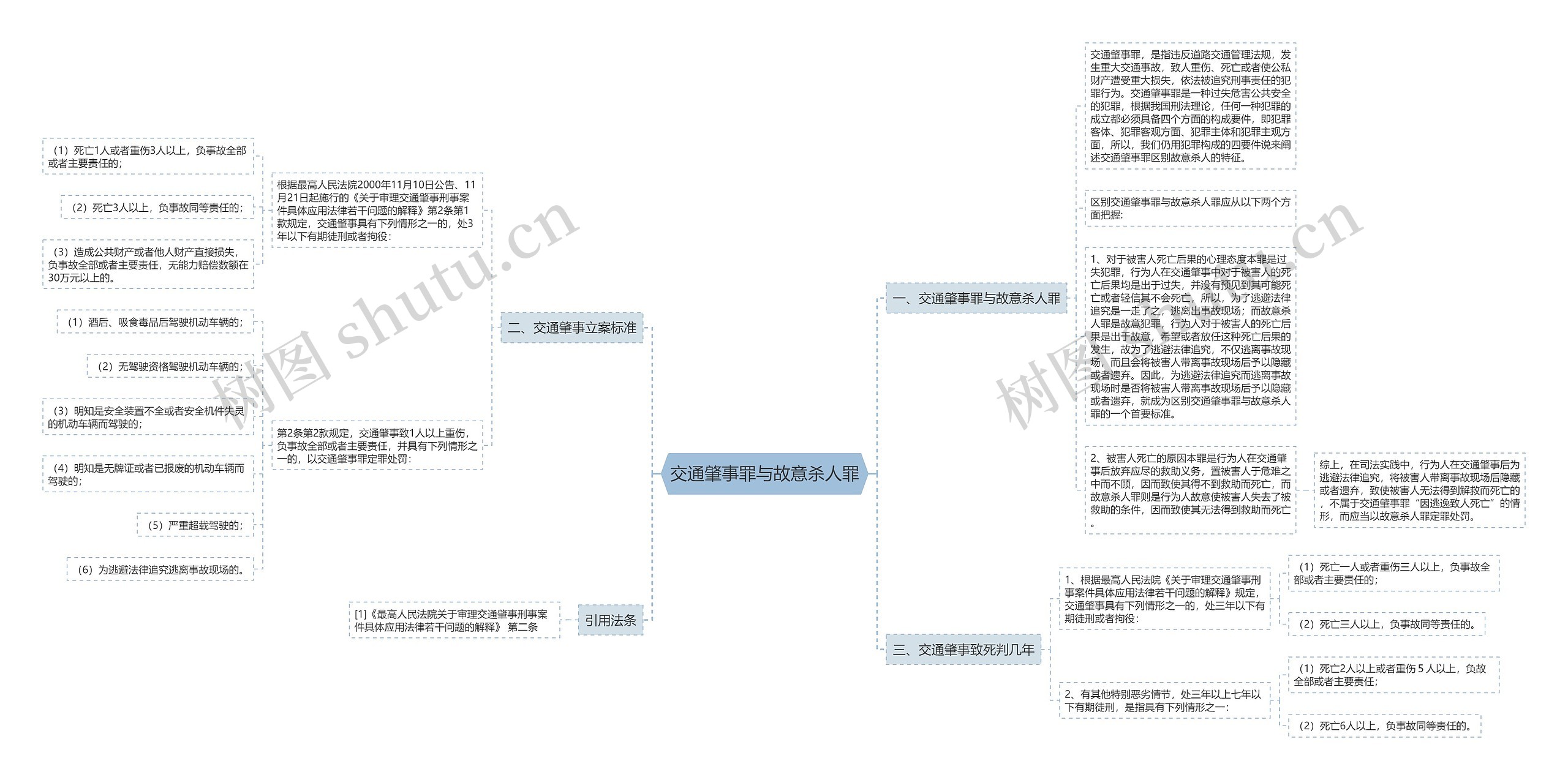 交通肇事罪与故意杀人罪思维导图