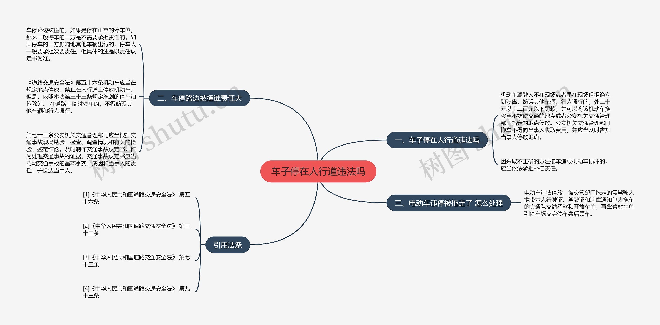 车子停在人行道违法吗思维导图