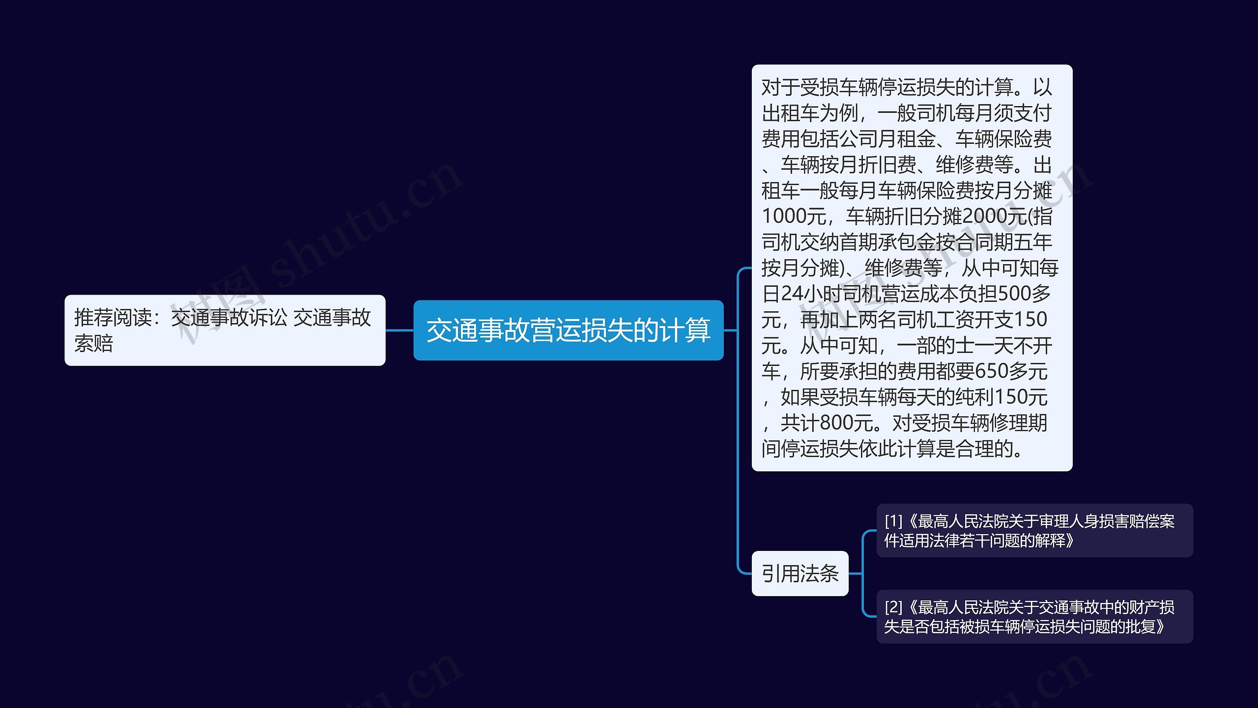 交通事故营运损失的计算