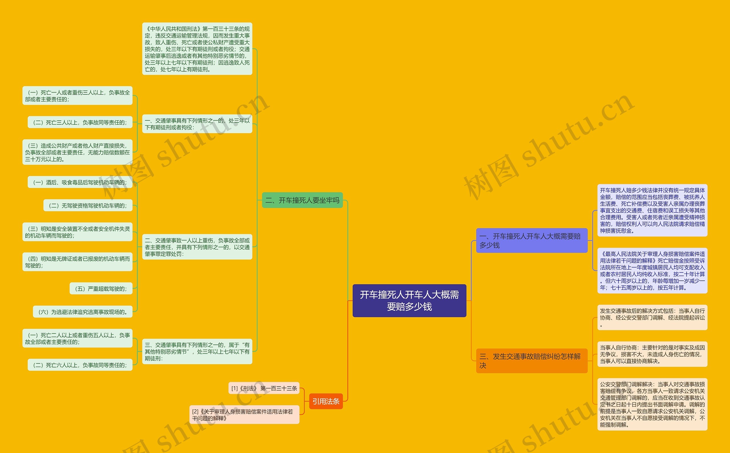 开车撞死人开车人大概需要赔多少钱 开车撞死人开车人大概需要赔多少钱