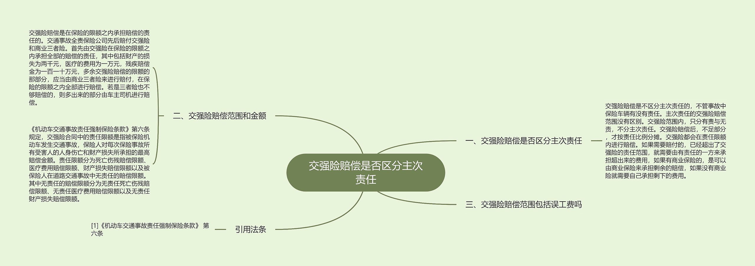 交强险赔偿是否区分主次责任