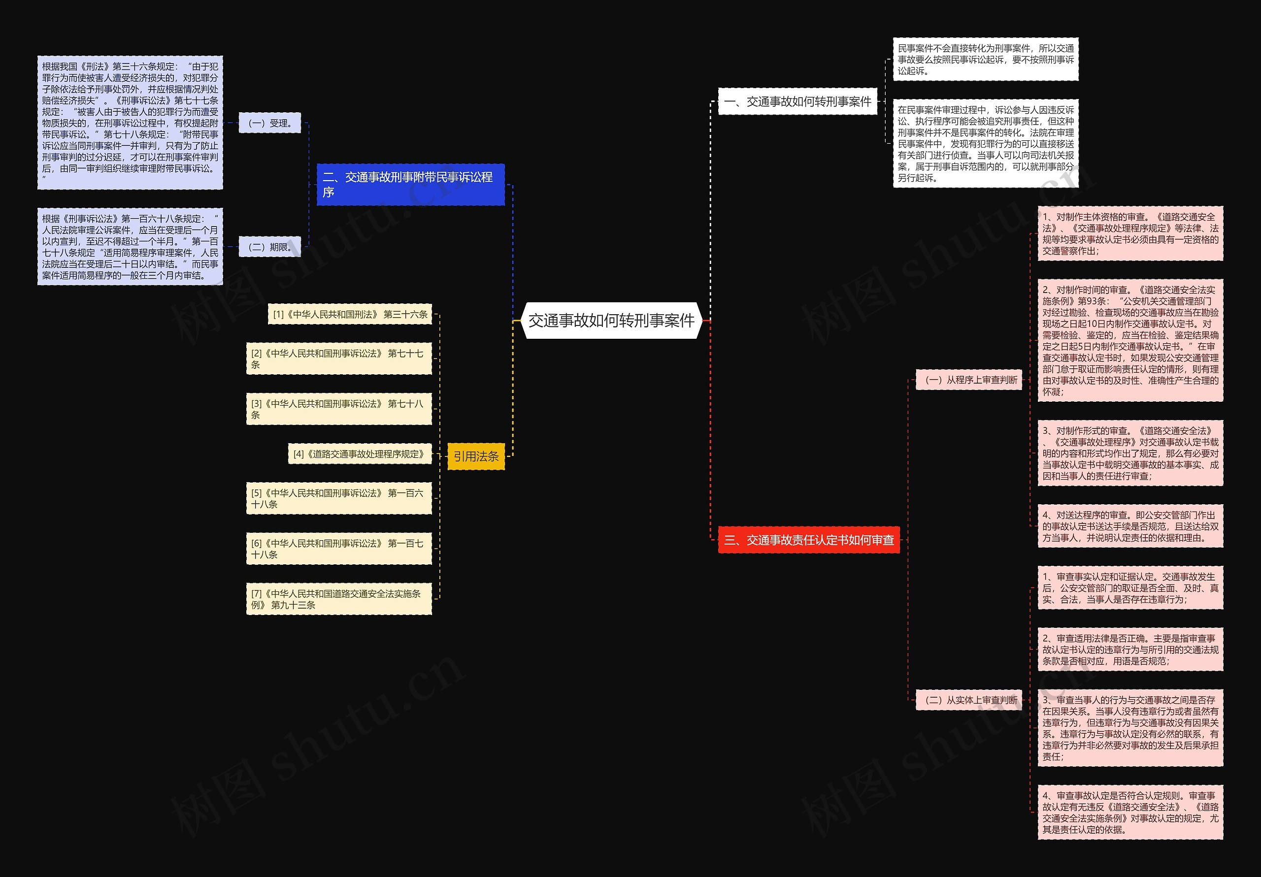 交通事故如何转刑事案件思维导图