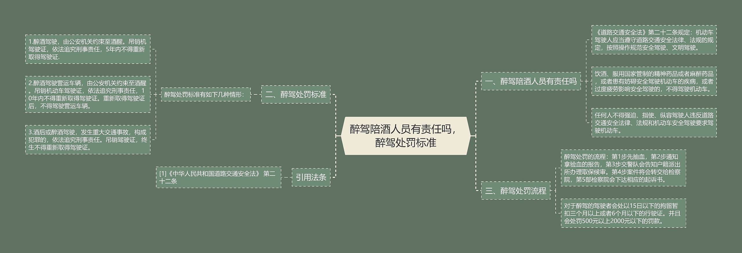 醉驾陪酒人员有责任吗，醉驾处罚标准