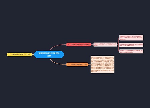 交通违法告知书不处理会怎样