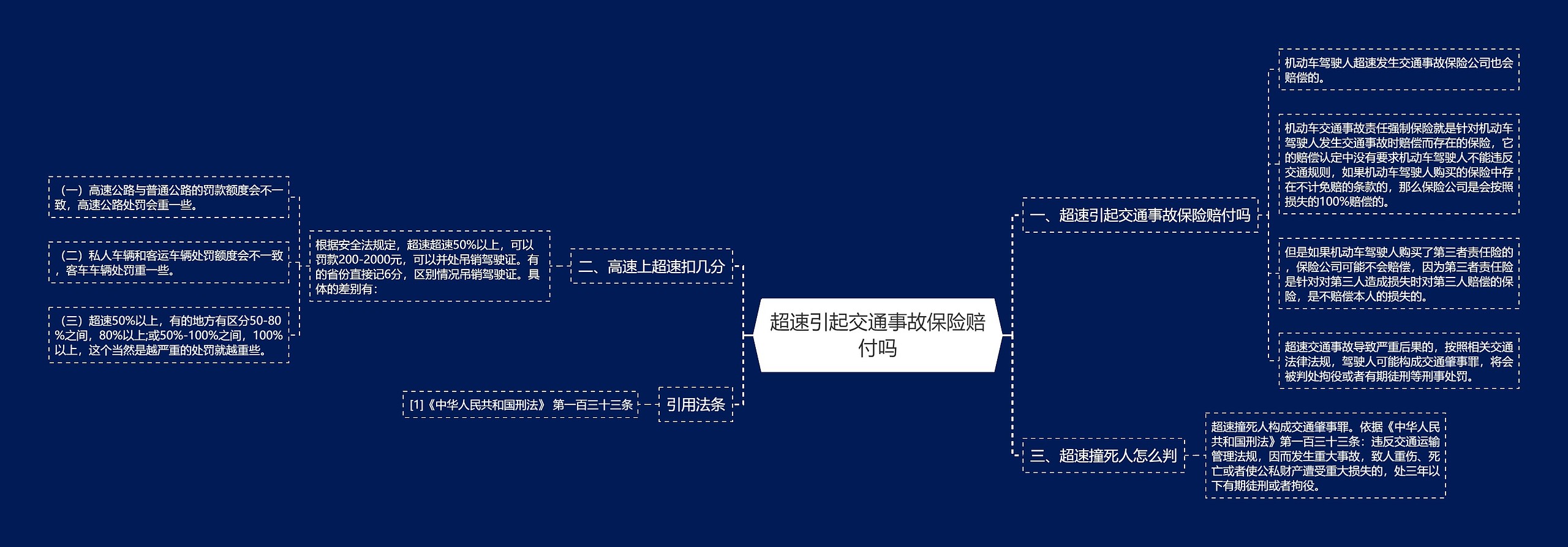 超速引起交通事故保险赔付吗