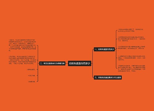 右转车道直行罚多少