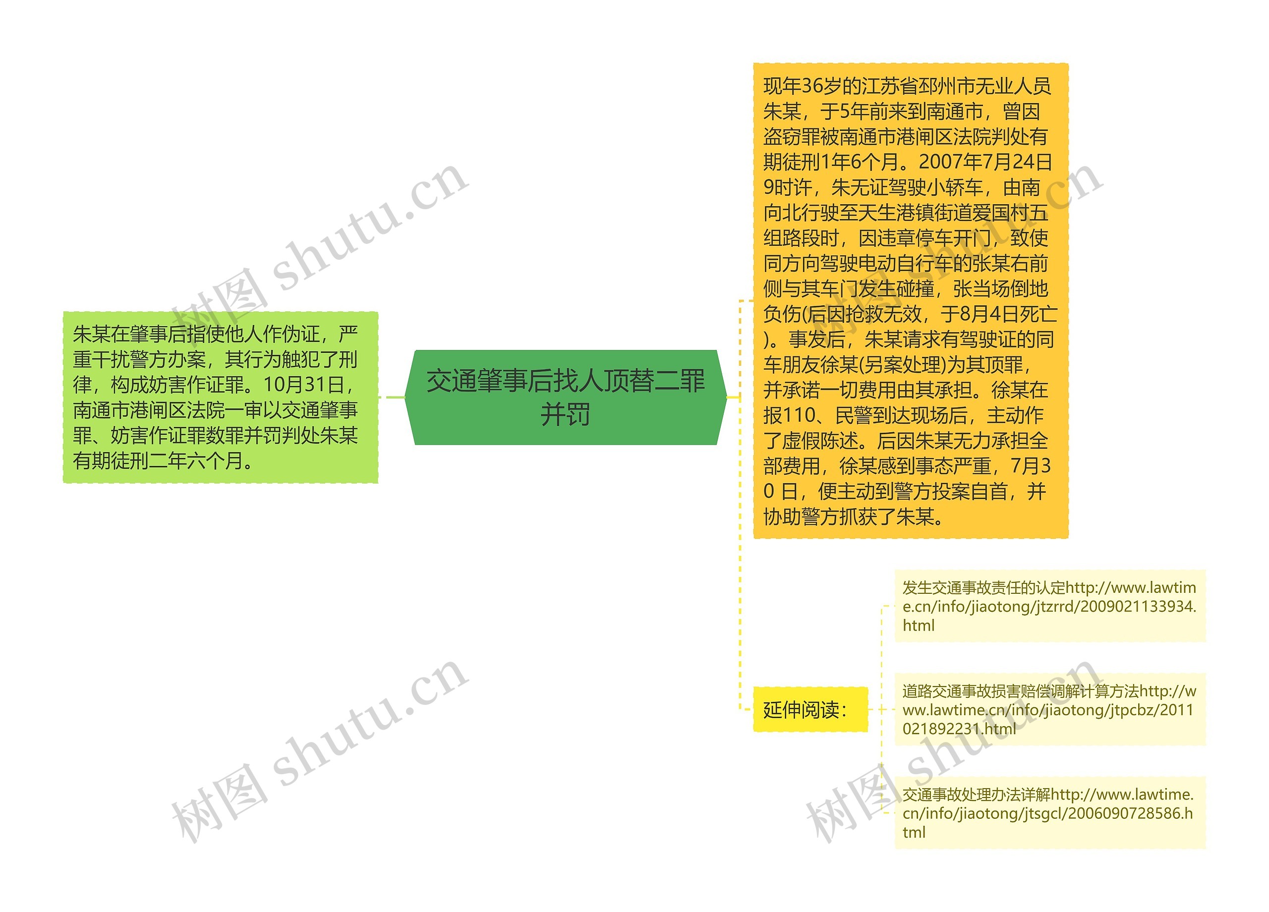 交通肇事后找人顶替二罪并罚思维导图