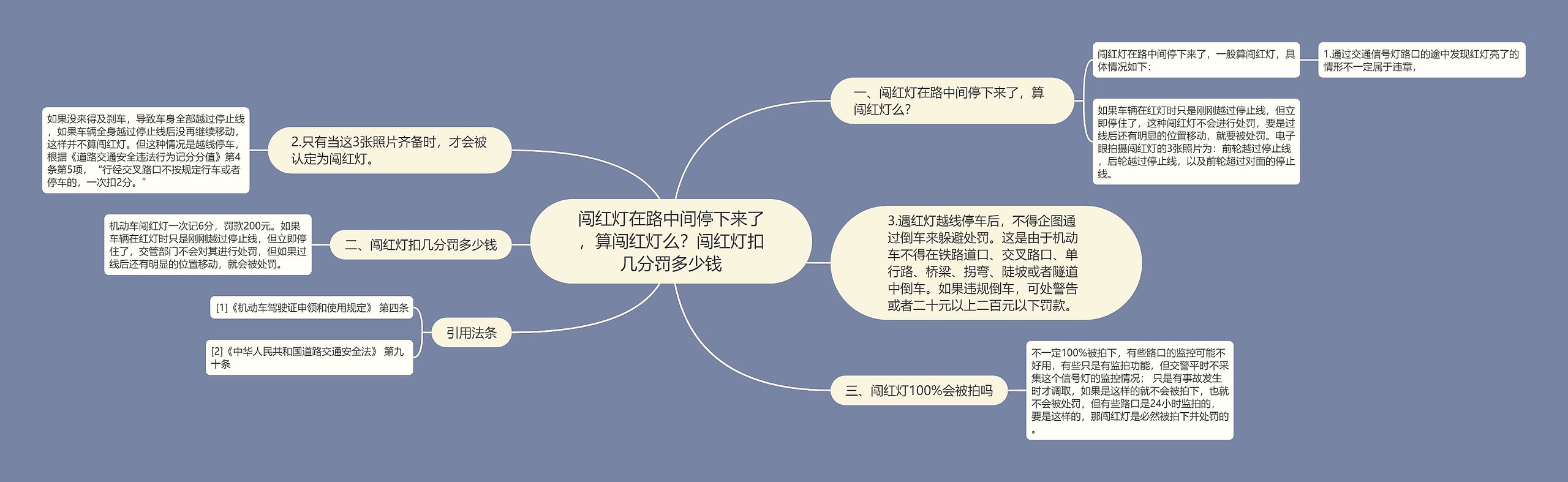 闯红灯在路中间停下来了，算闯红灯么？闯红灯扣几分罚多少钱思维导图