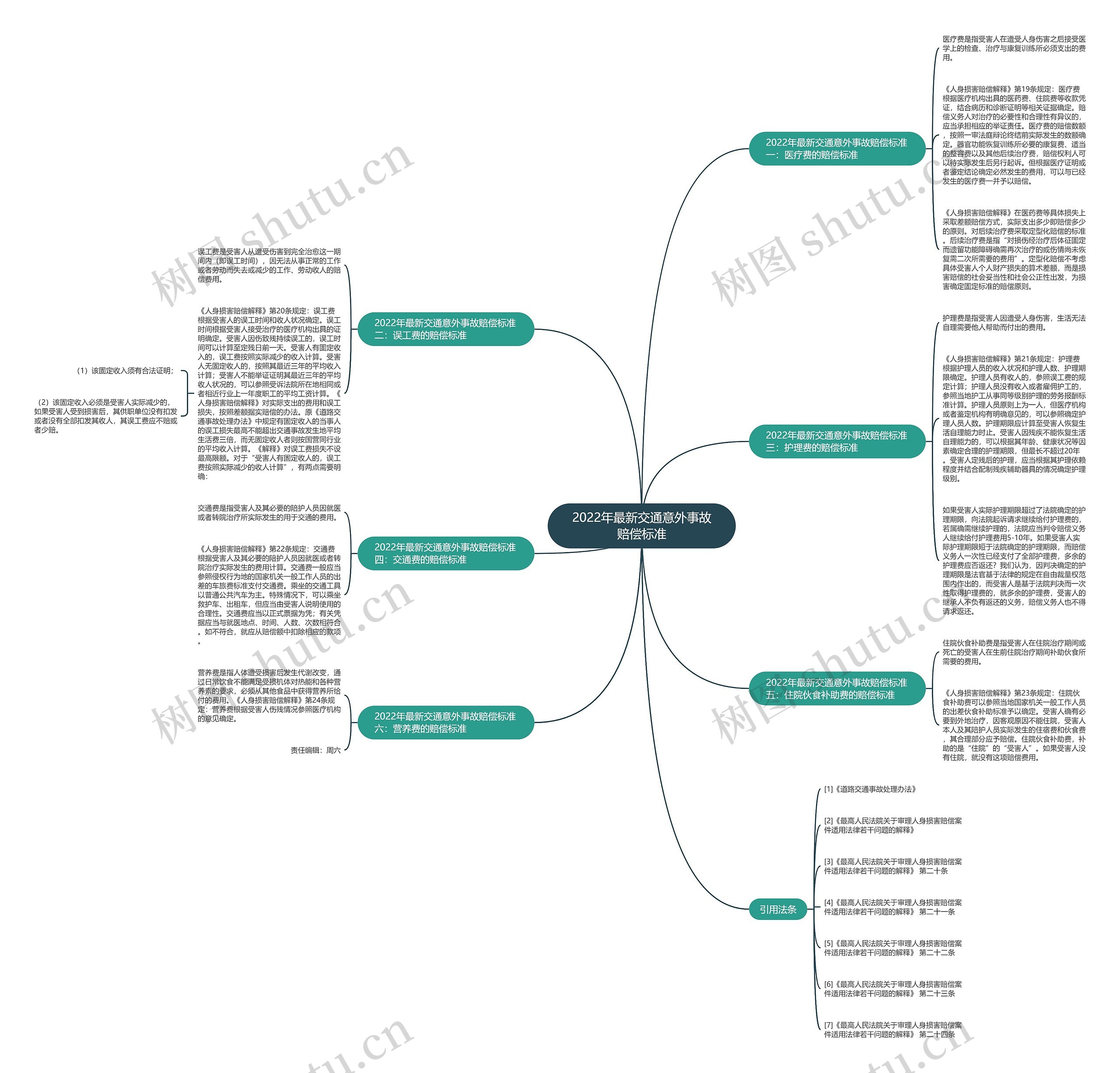 2022年最新交通意外事故赔偿标准 2022年最新交通意外事故赔偿标准