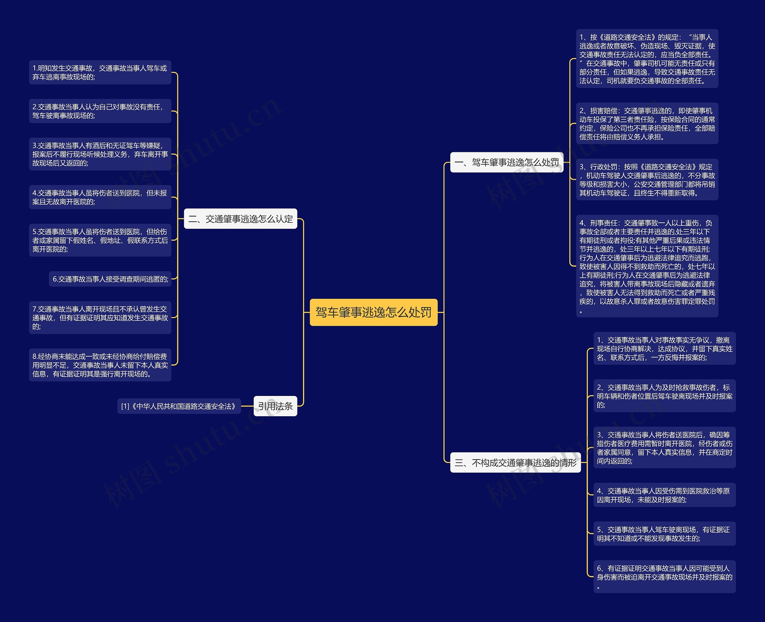驾车肇事逃逸怎么处罚思维导图