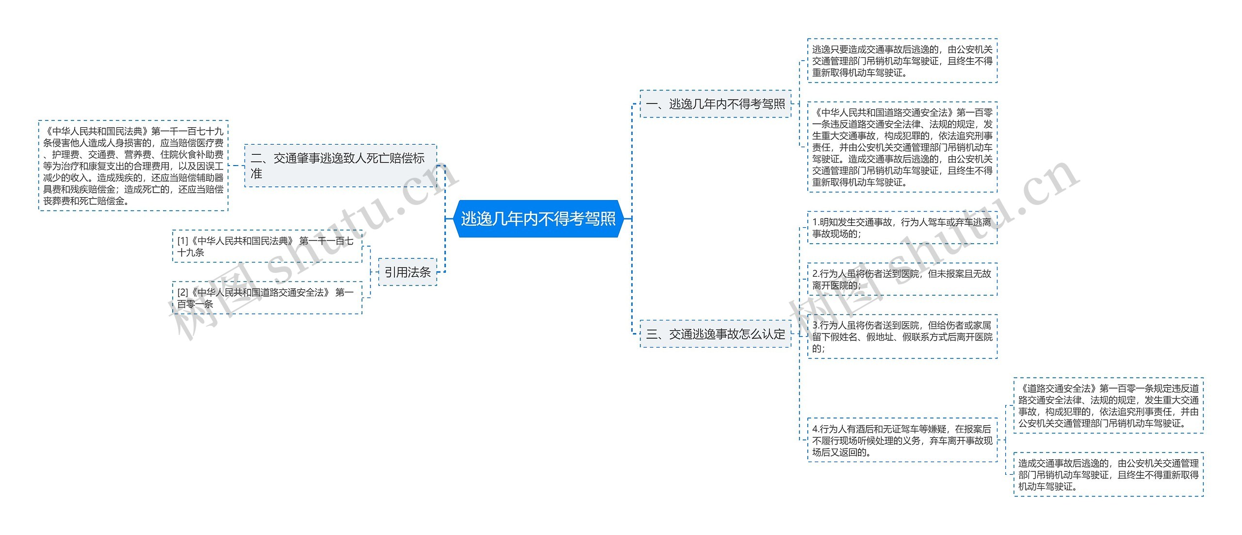 逃逸几年内不得考驾照思维导图