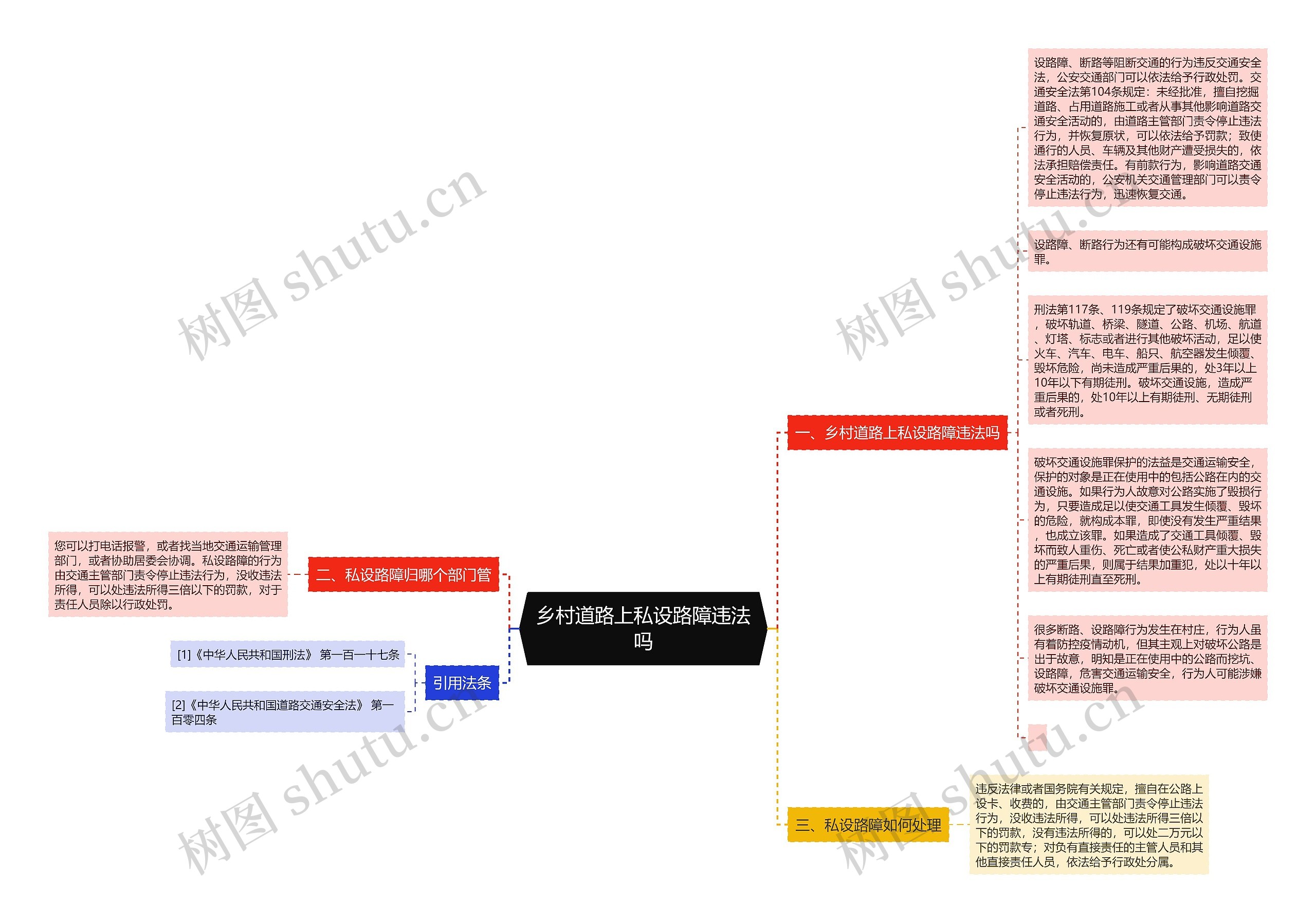 乡村道路上私设路障违法吗思维导图