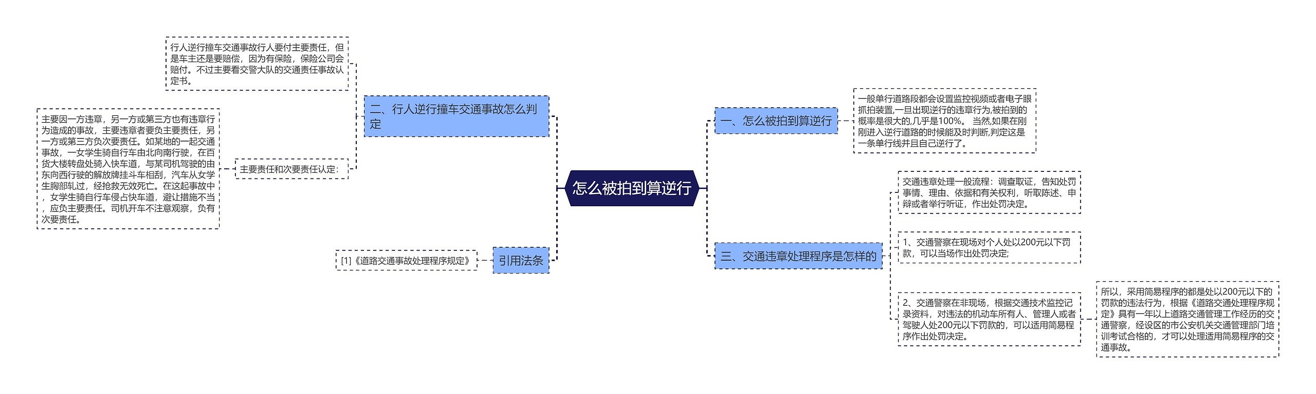 怎么被拍到算逆行思维导图