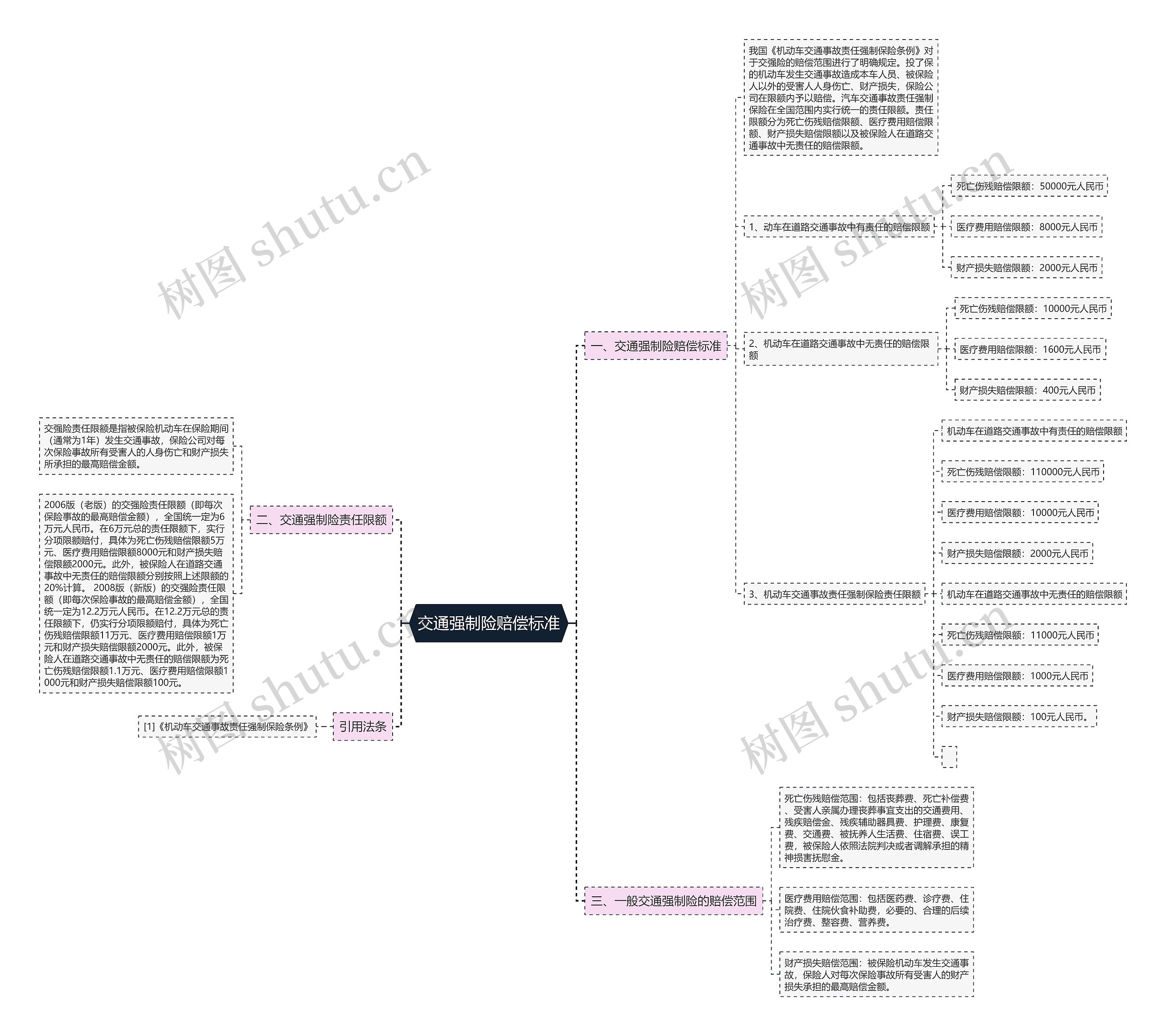 交通强制险赔偿标准 交通强制险赔偿标准