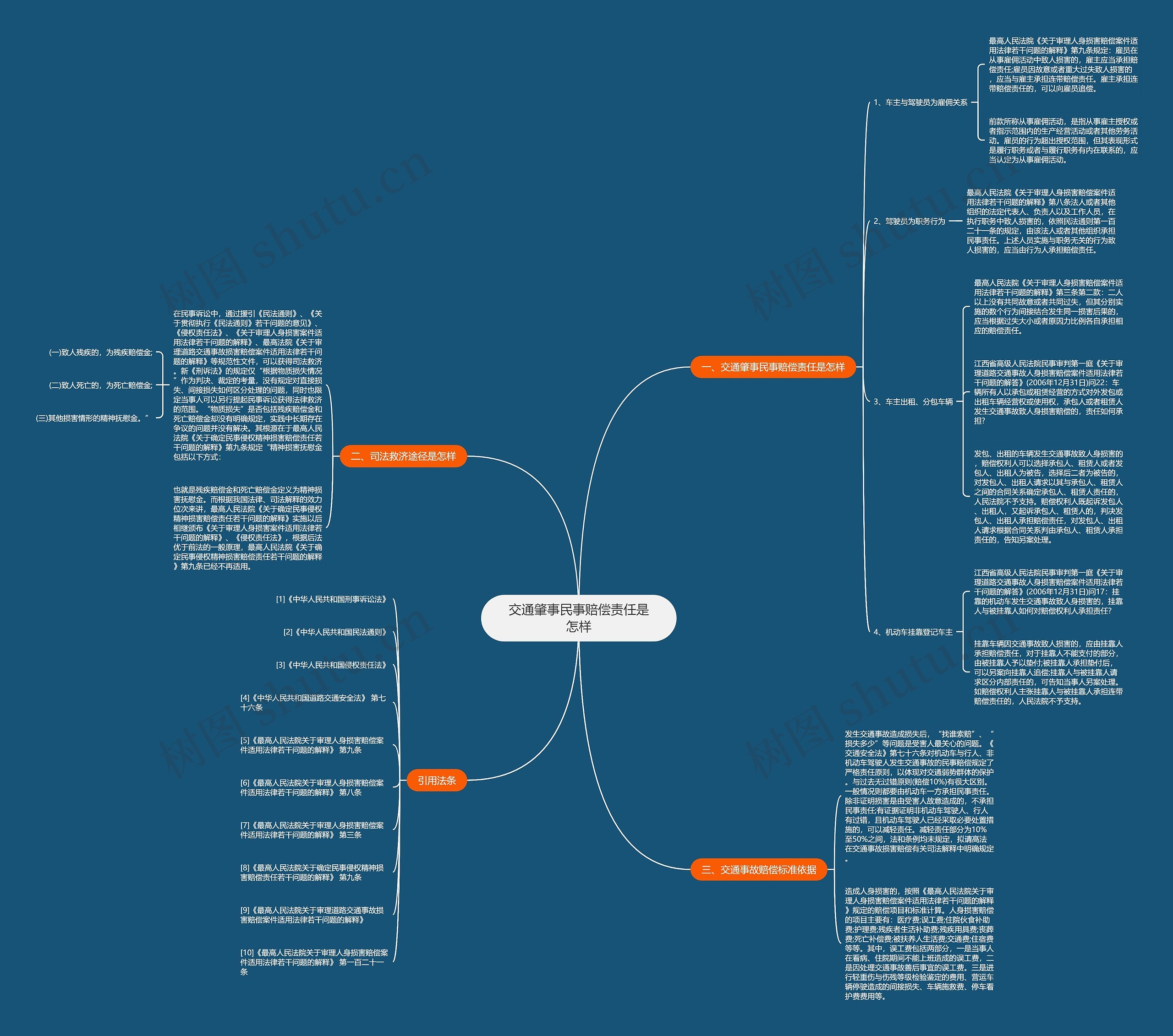 交通肇事民事赔偿责任是怎样 交通肇事民事赔偿责任是怎样