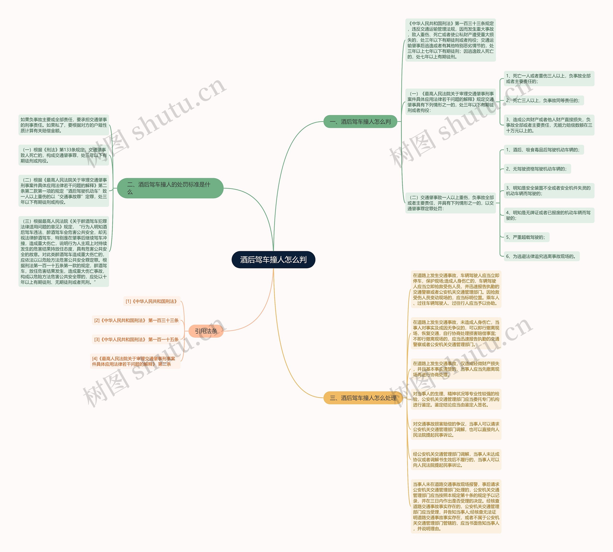 酒后驾车撞人怎么判思维导图