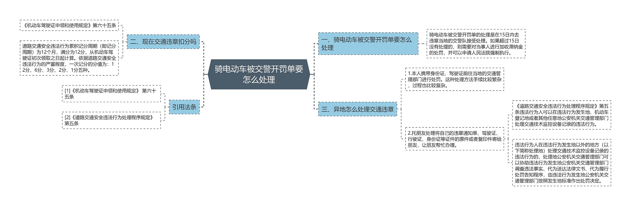 骑电动车被交警开罚单要怎么处理思维导图