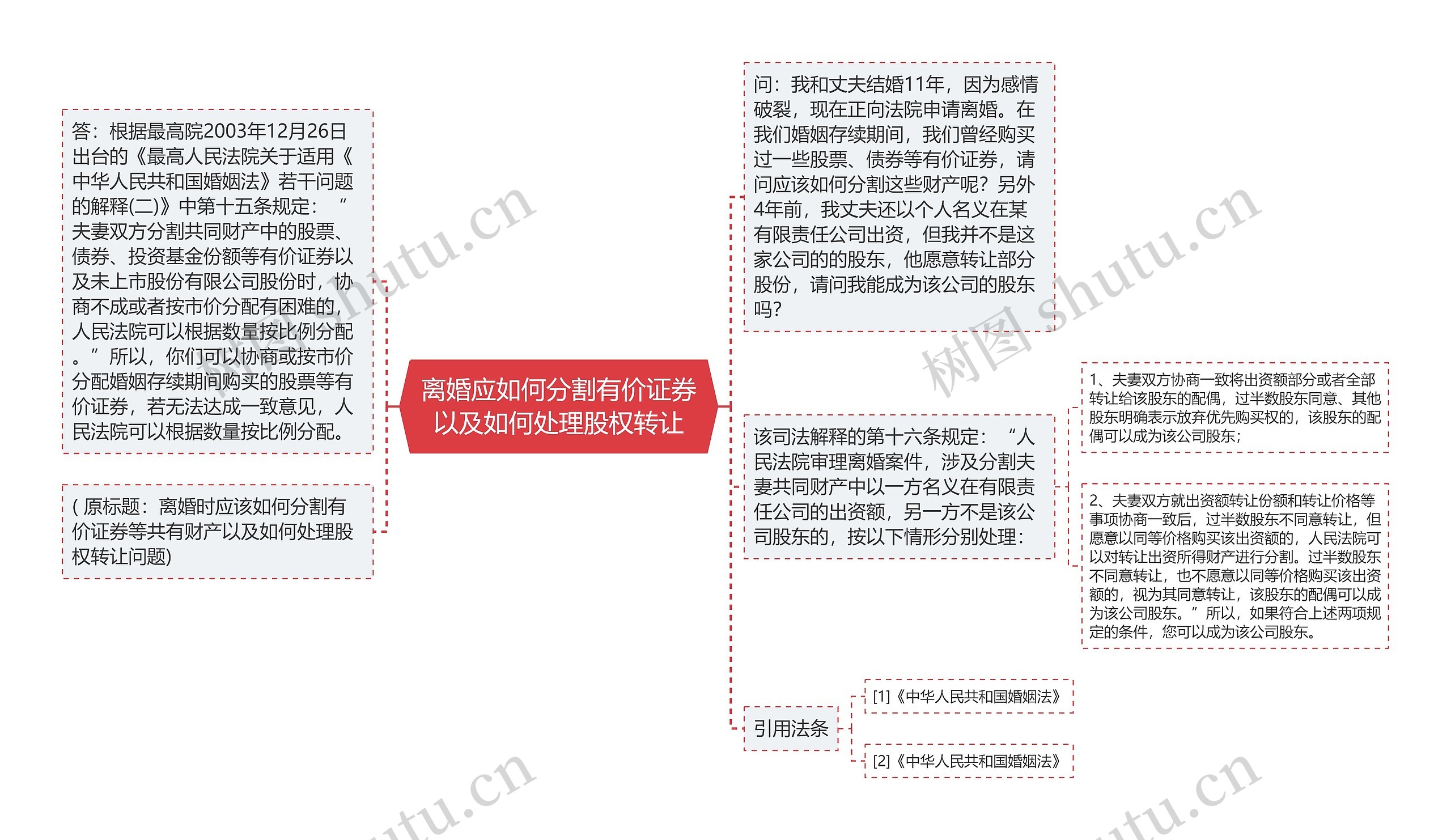 离婚应如何分割有价证券以及如何处理股权转让