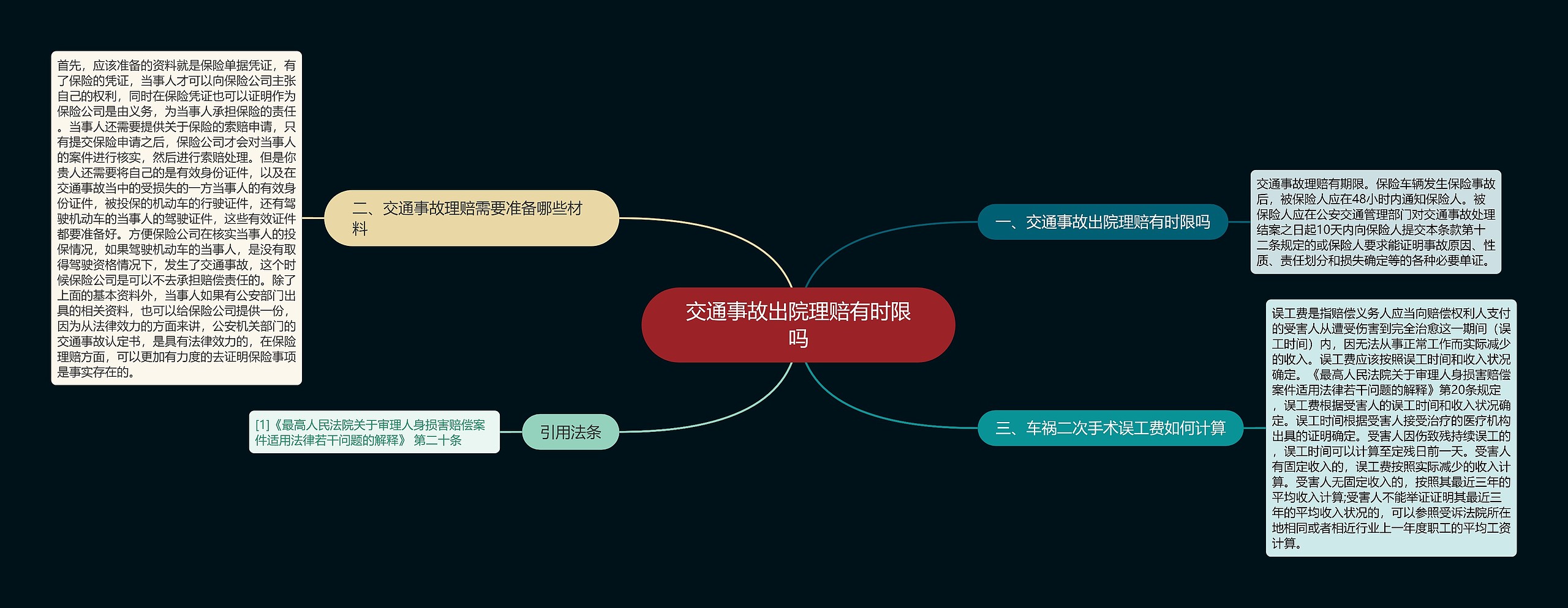 交通事故出院理赔有时限吗