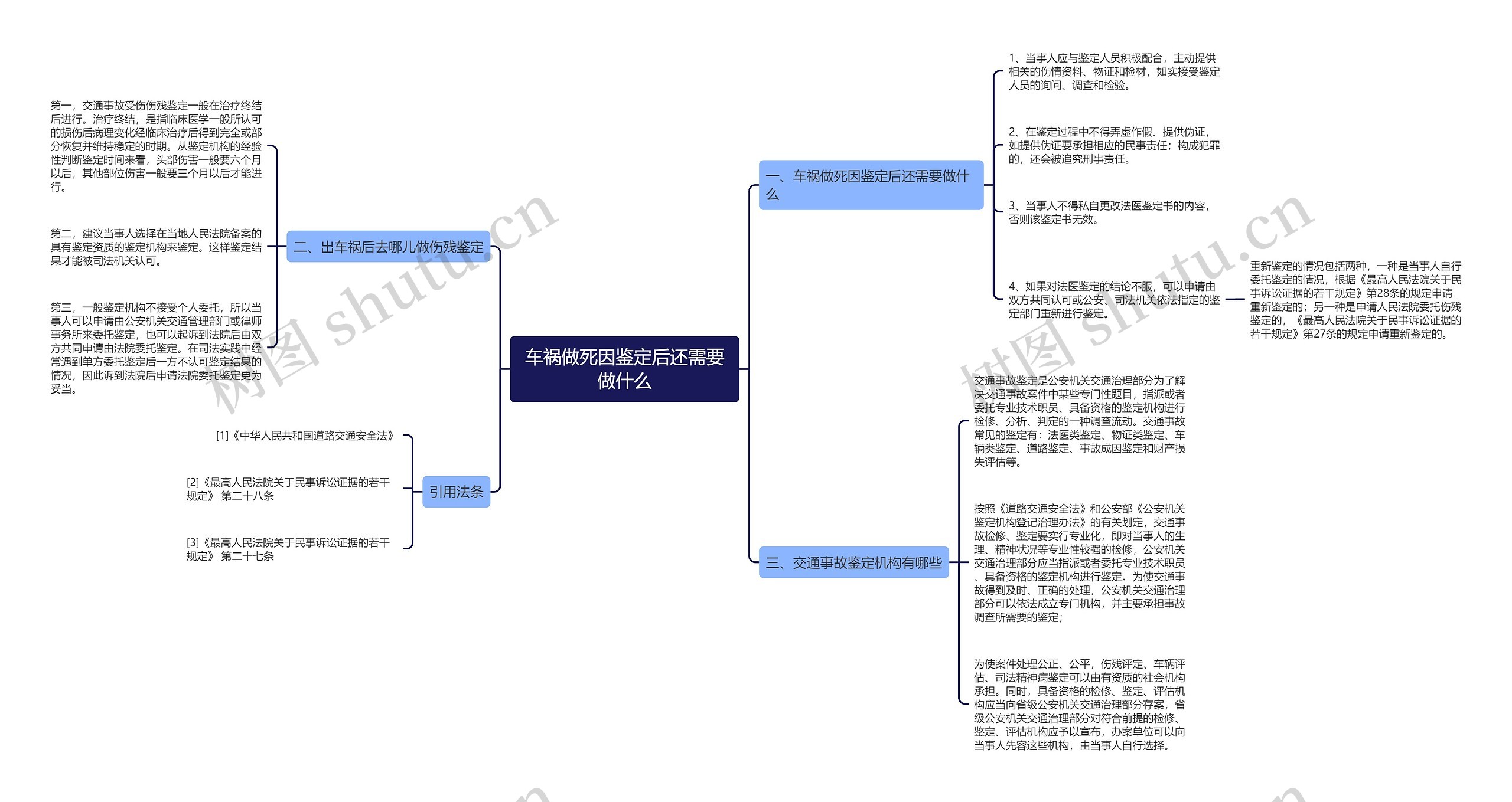 车祸做死因鉴定后还需要做什么