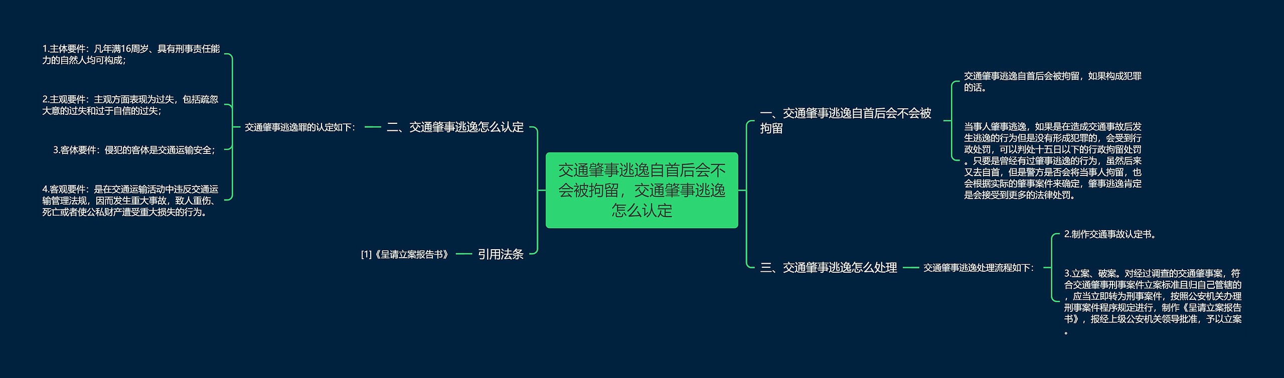 交通肇事逃逸自首后会不会被拘留，交通肇事逃逸怎么认定