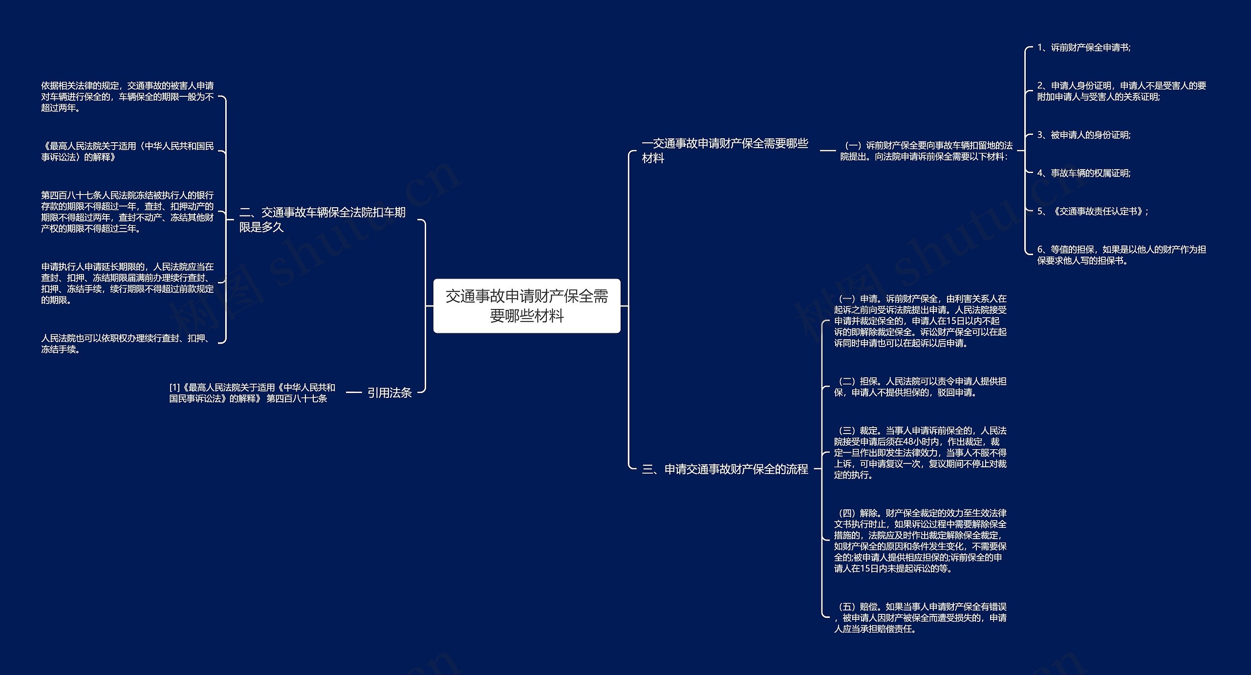 交通事故申请财产保全需要哪些材料