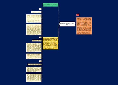 车险投保15万最多理赔两万？