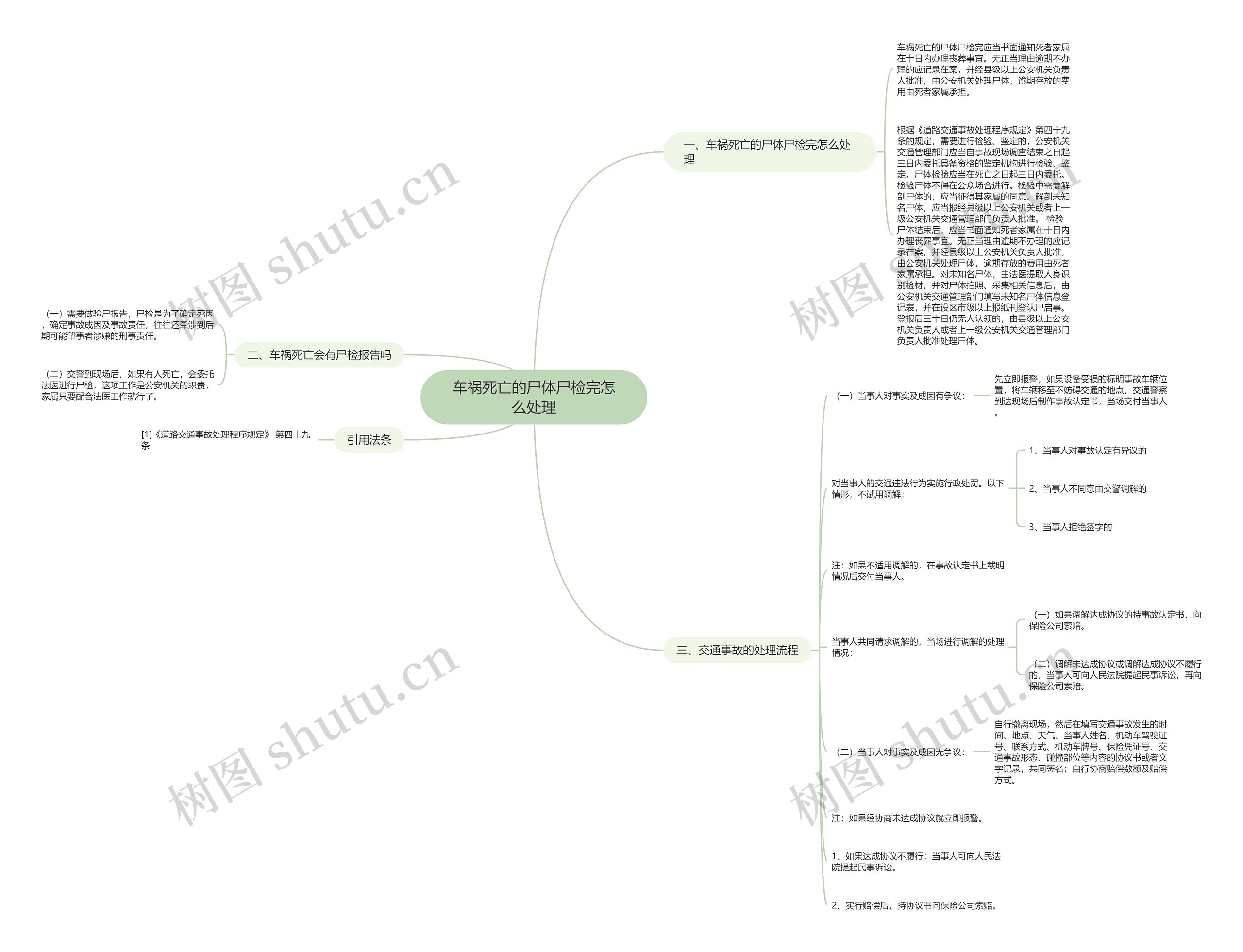 车祸死亡的尸体尸检完怎么处理思维导图