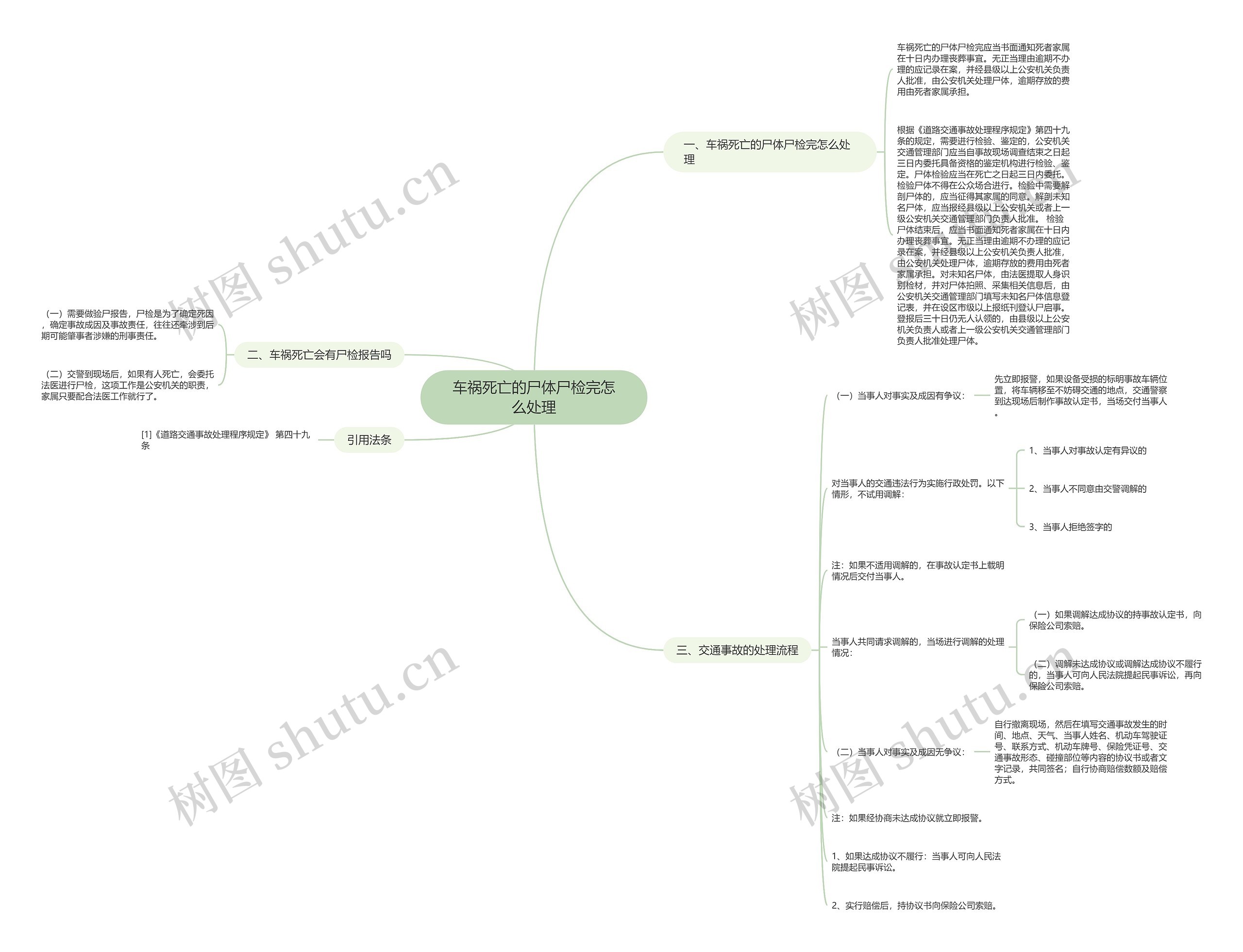 车祸死亡的尸体尸检完怎么处理 车祸死亡的尸体尸检完怎么处理