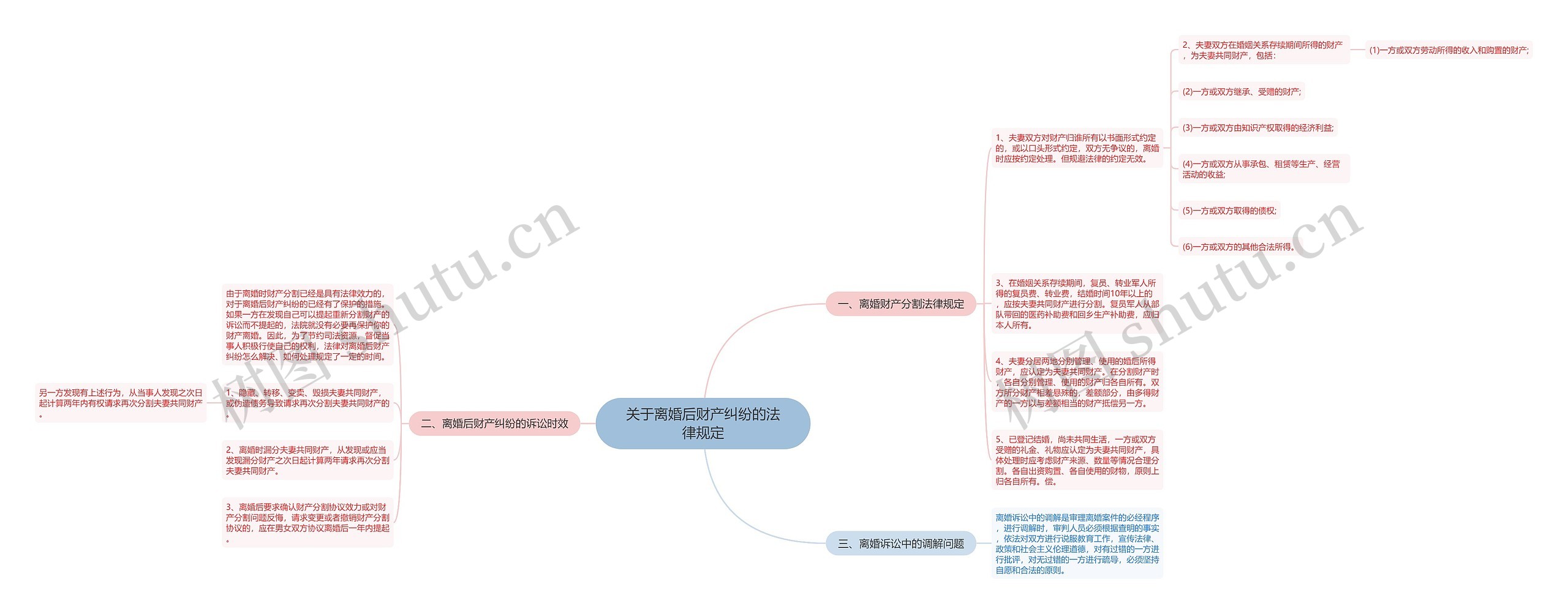 关于离婚后财产纠纷的法律规定 关于离婚后财产纠纷的法律规定